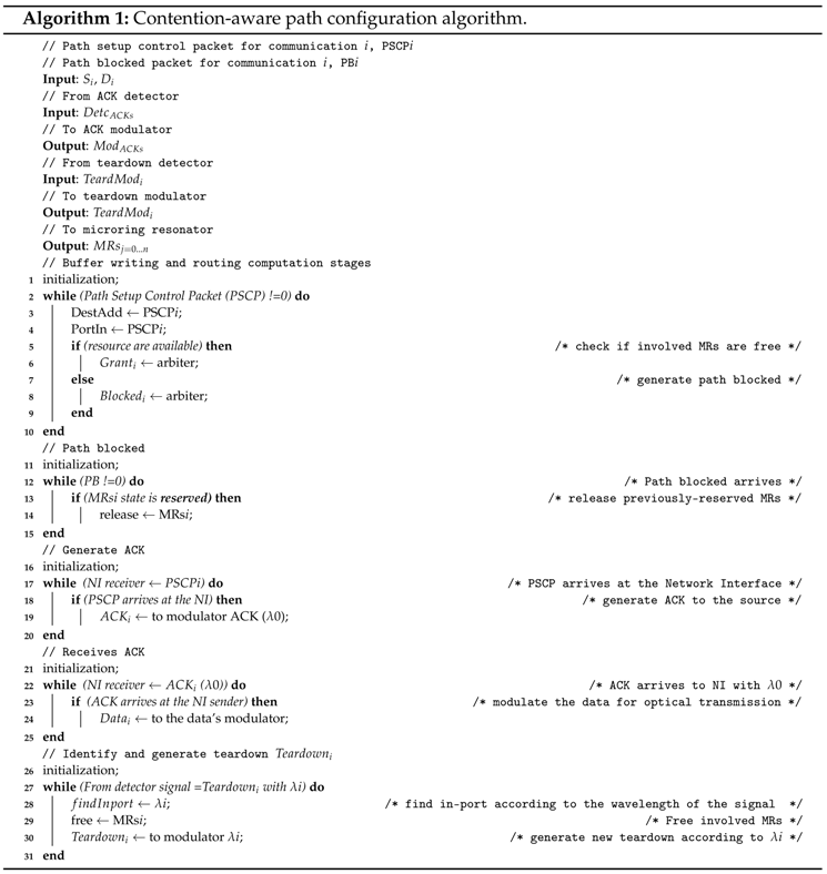 Photonics 03 00015 i001