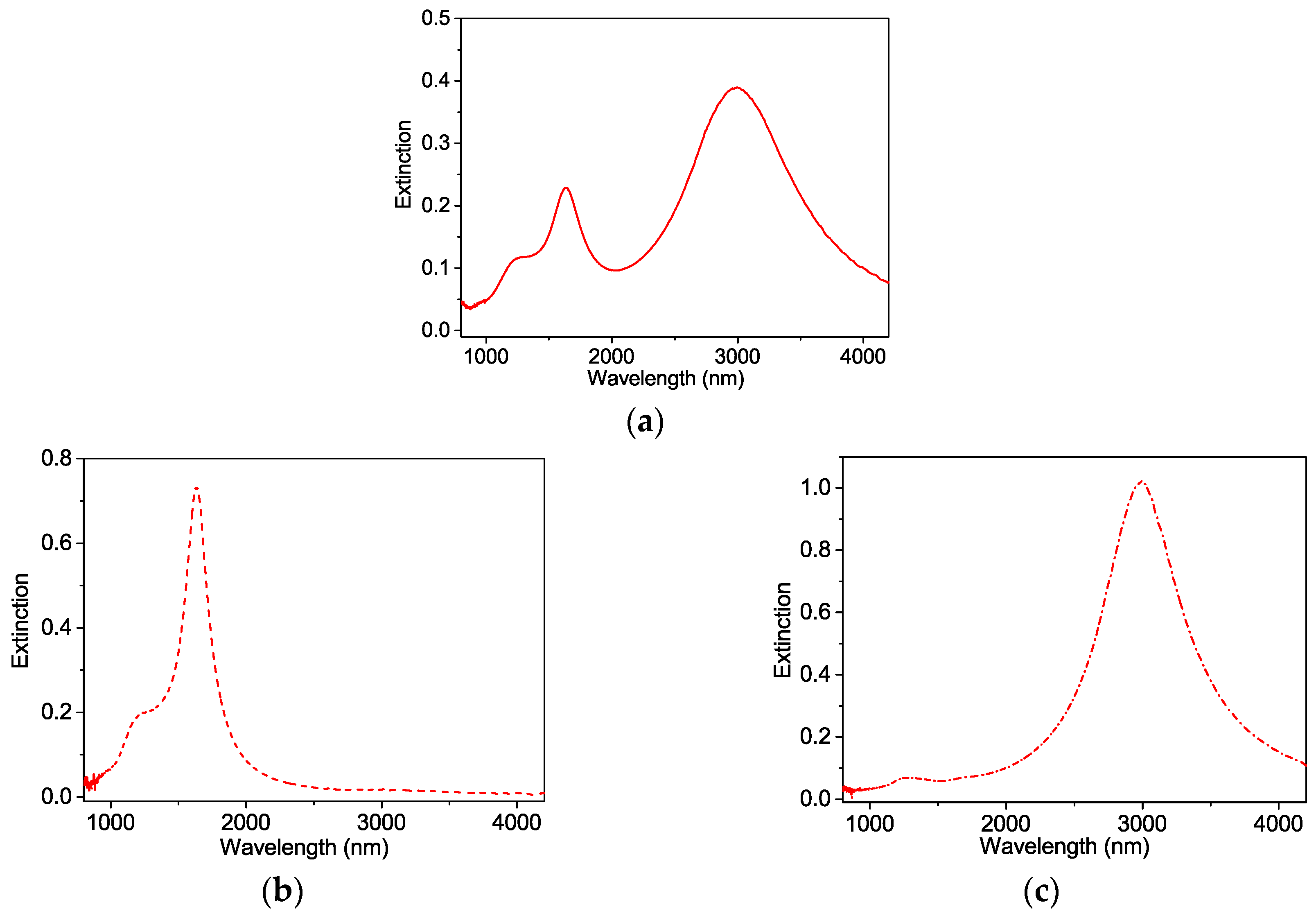 Photonics 03 00018 g002