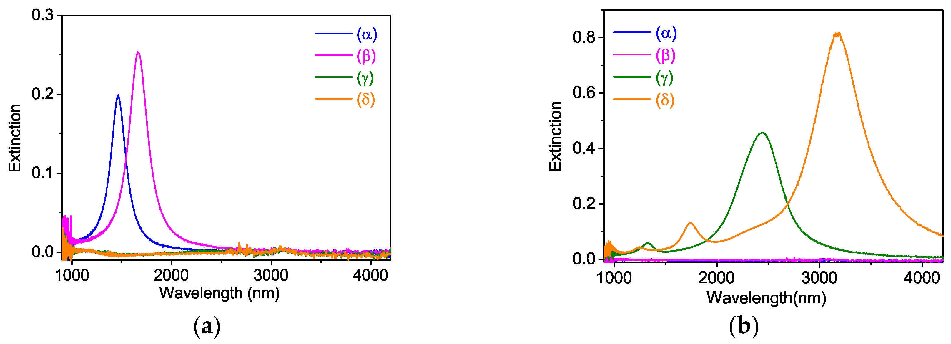Photonics 03 00018 g003