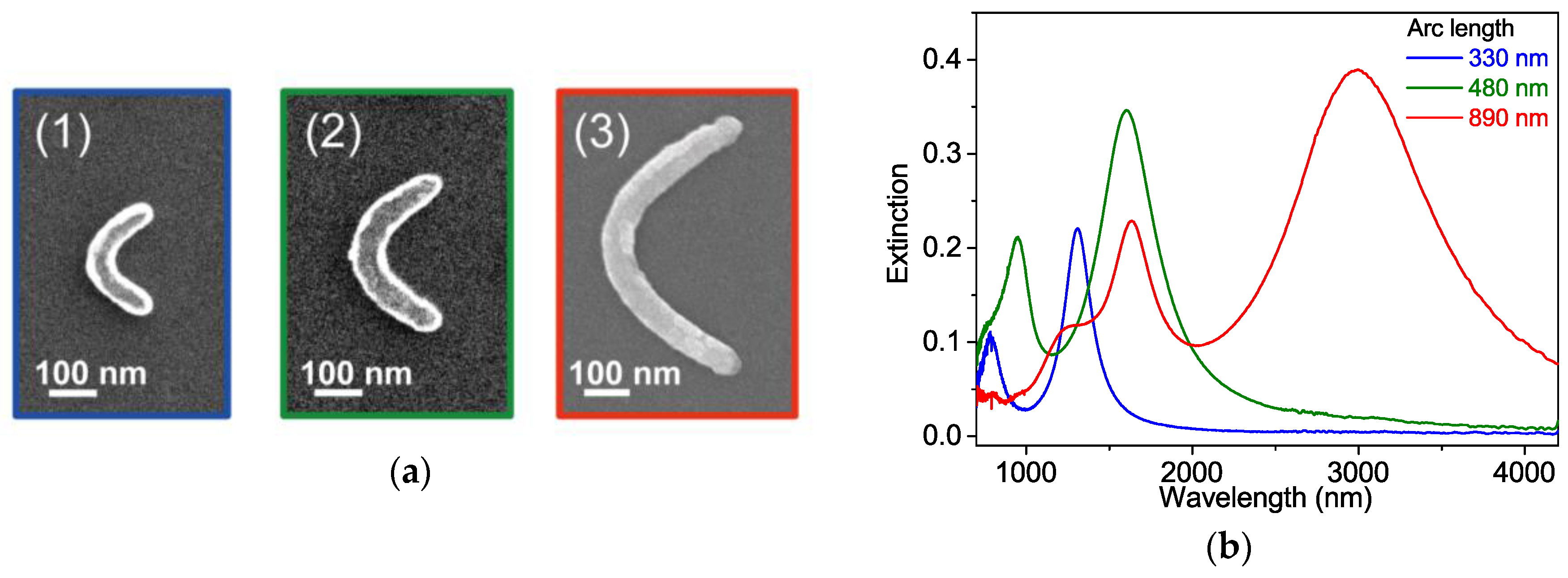 Photonics 03 00018 g005