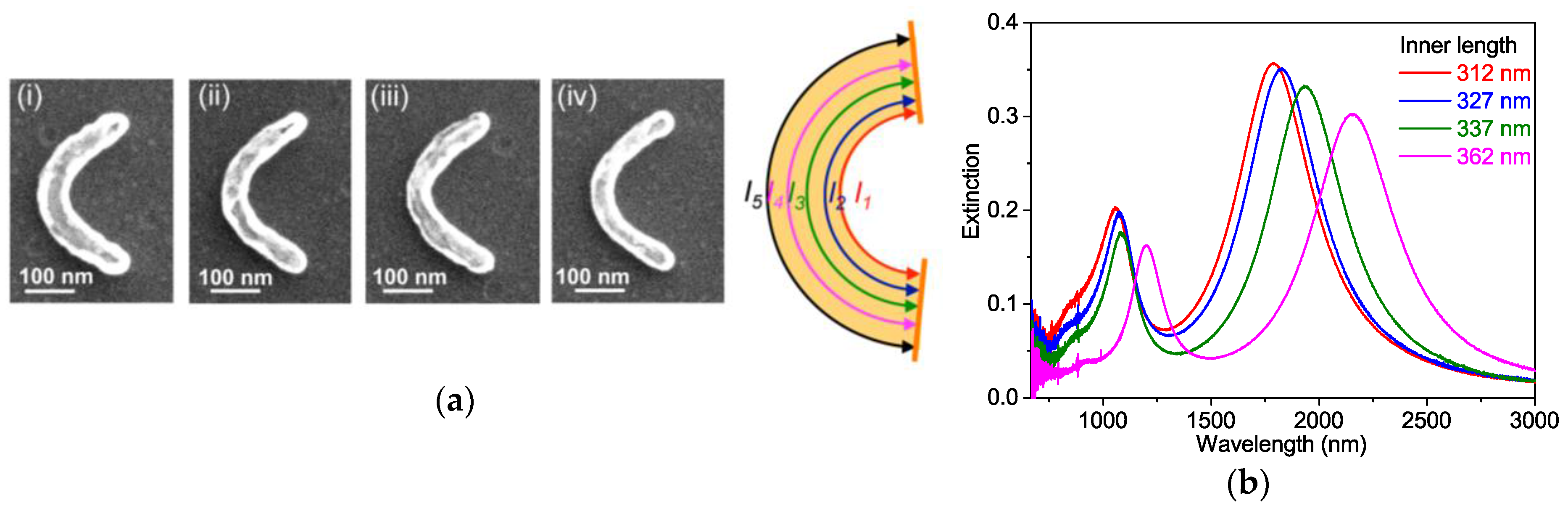 Photonics 03 00018 g006