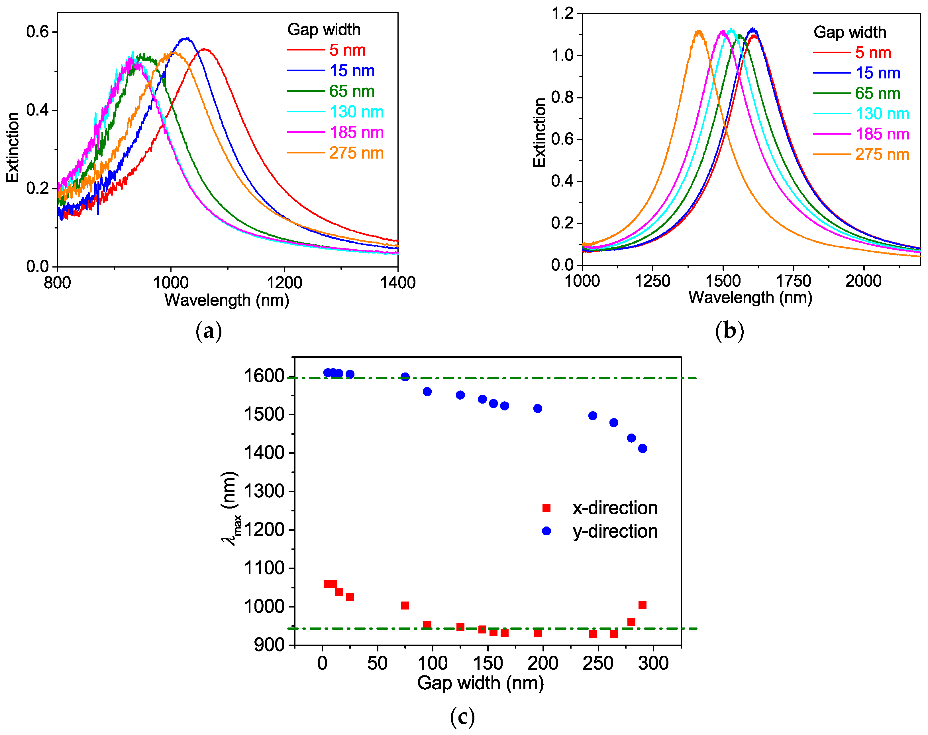 Photonics 03 00018 g008