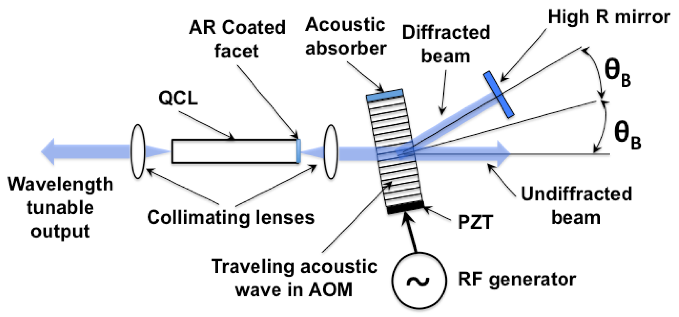 Photonics 03 00019 g001