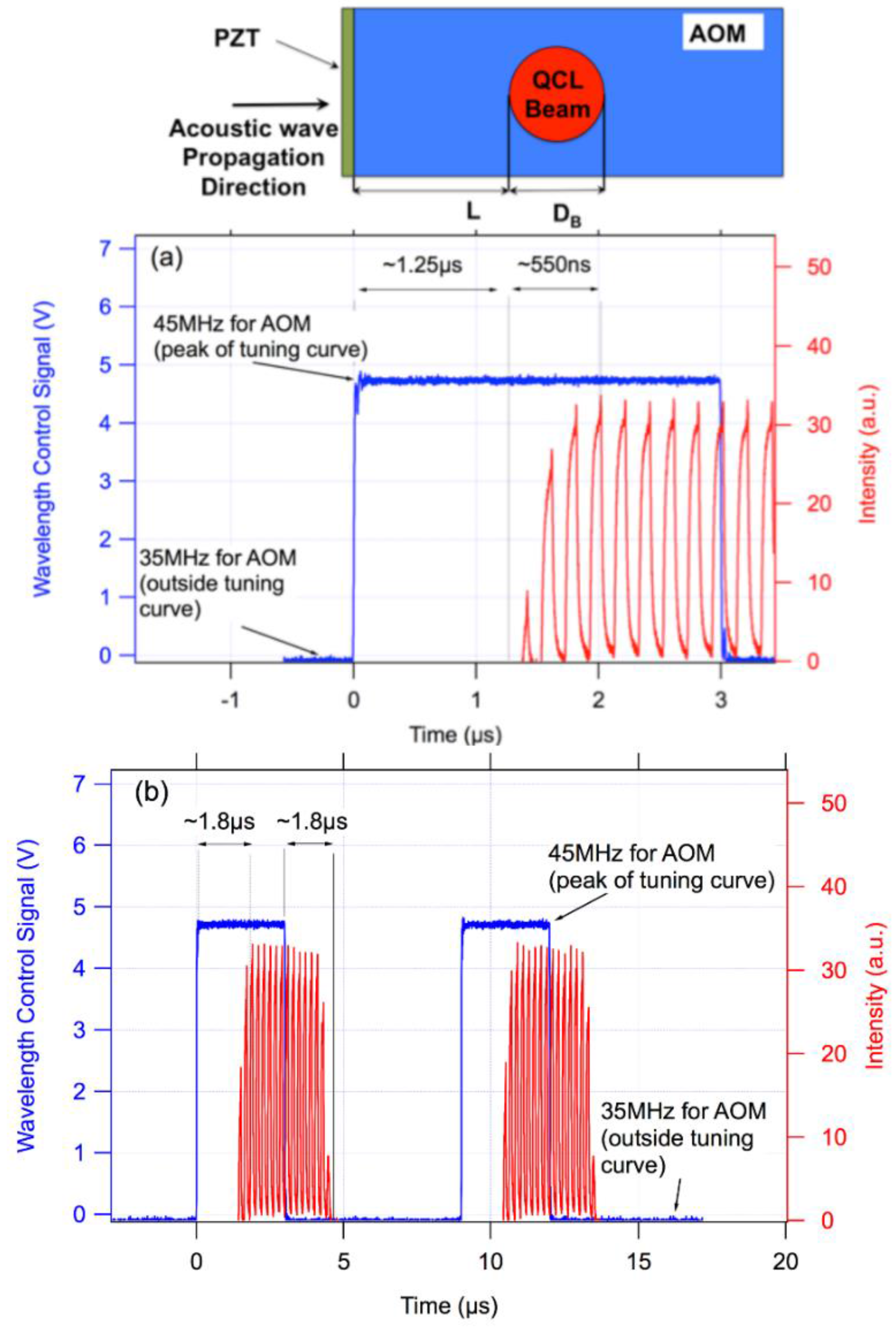 Photonics 03 00019 g002
