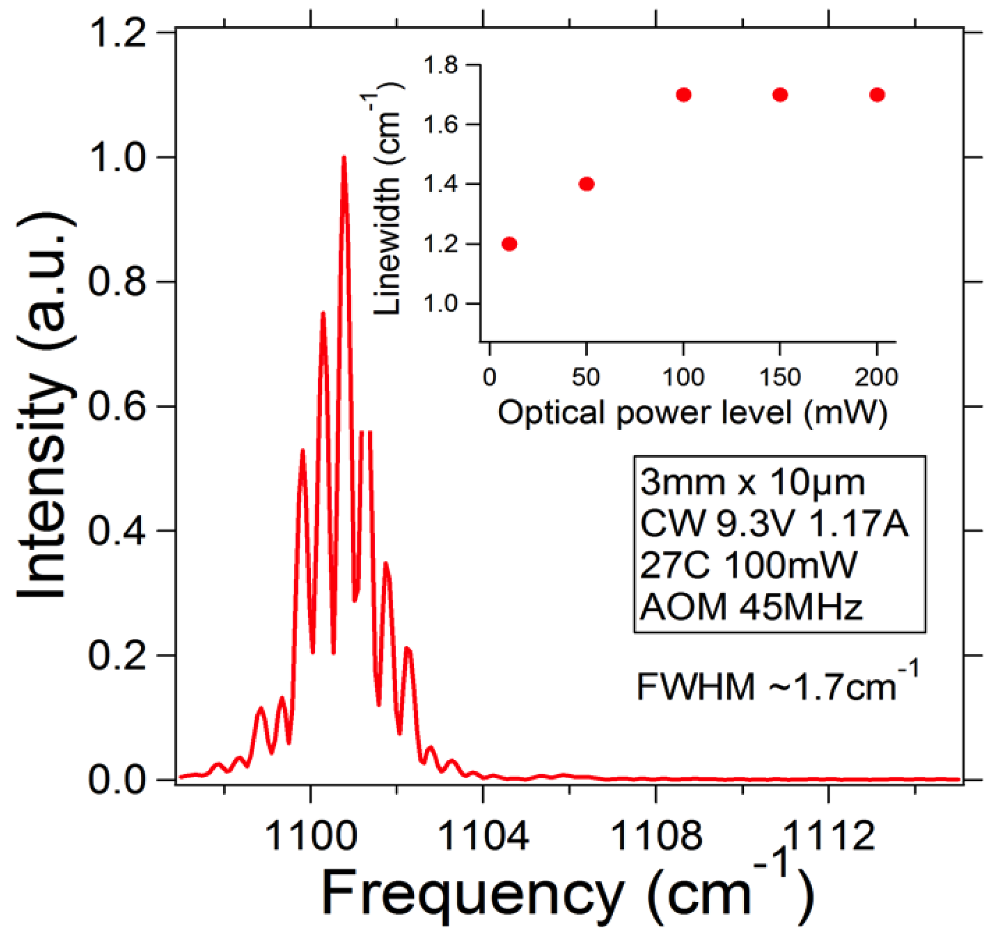 Photonics 03 00019 g003