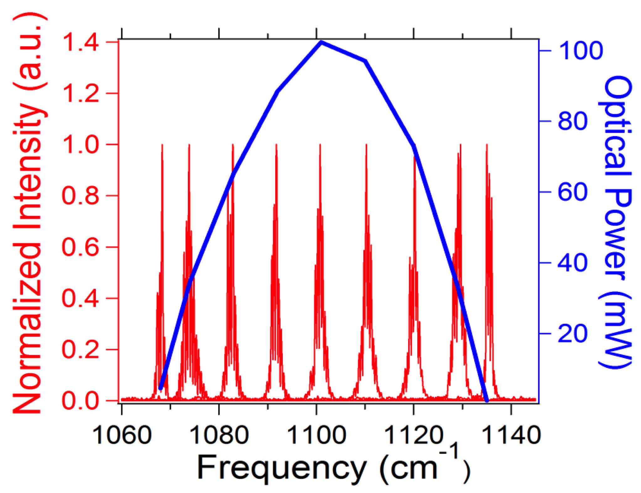 Photonics 03 00019 g004