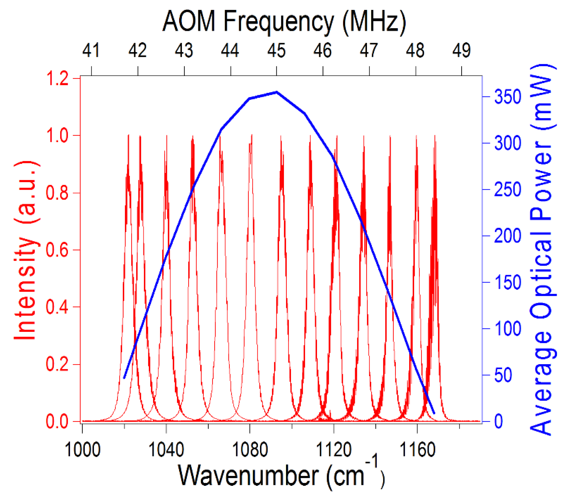 Photonics 03 00019 g006