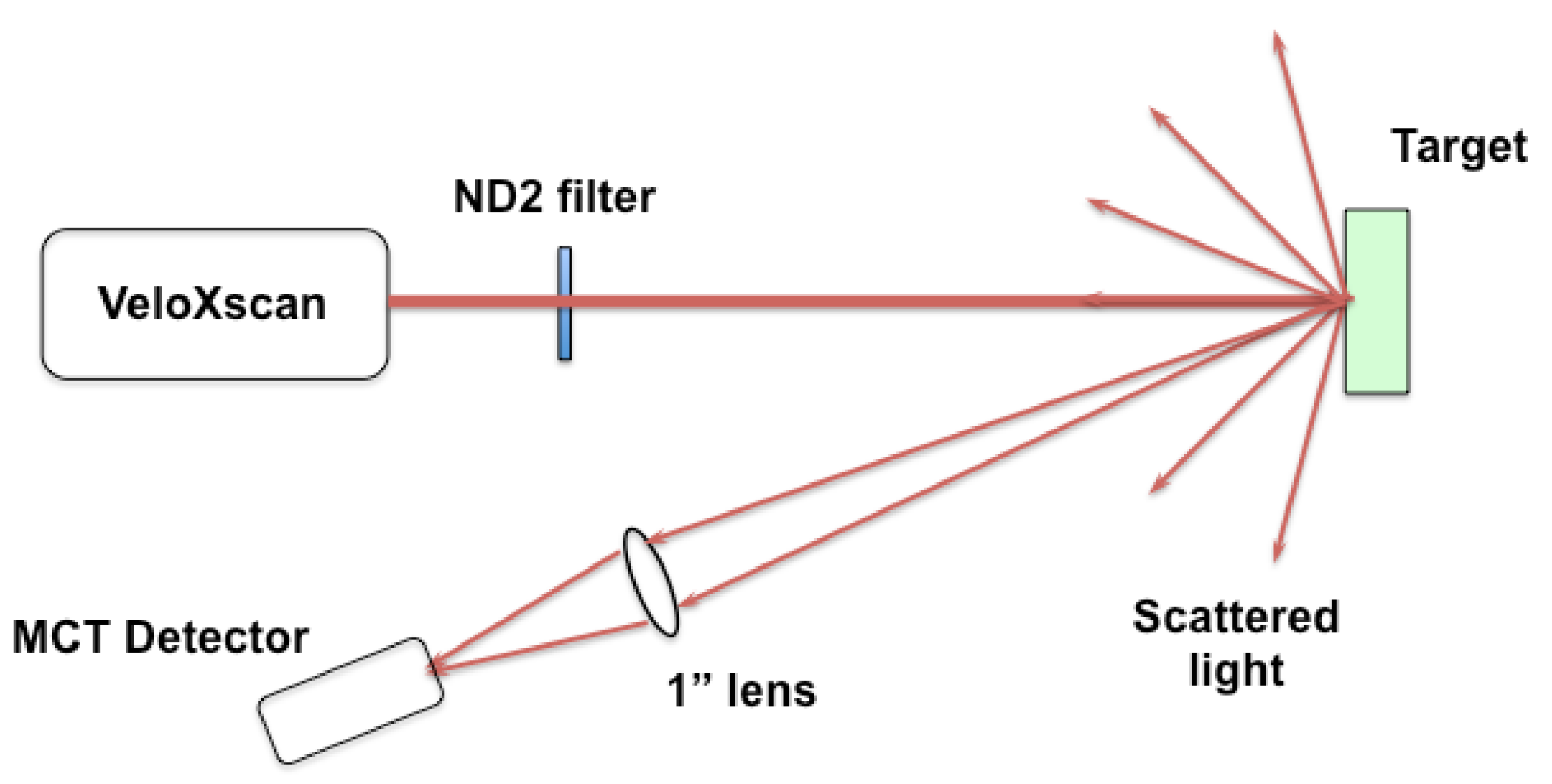 Photonics 03 00019 g009