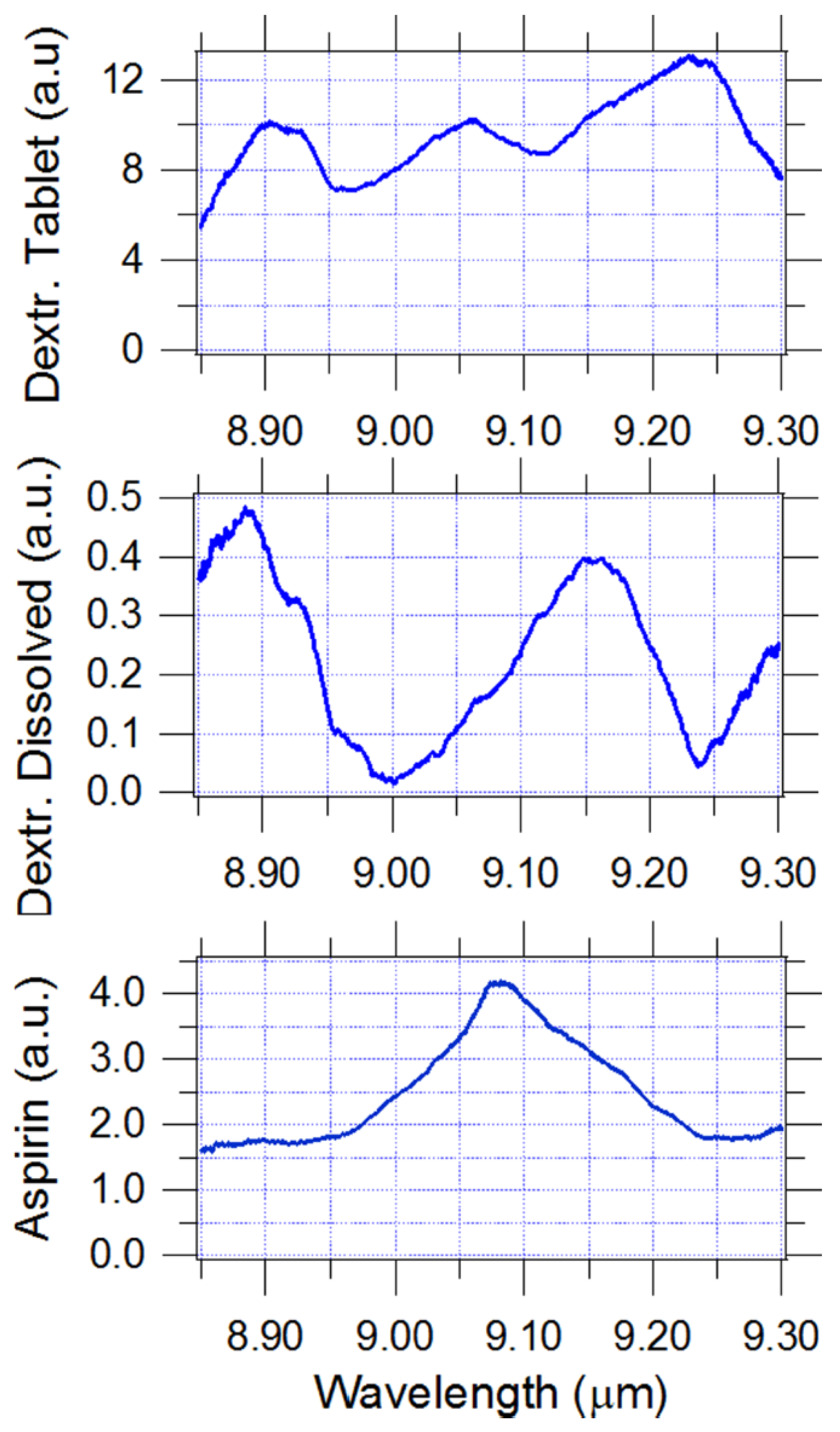 Photonics 03 00019 g010