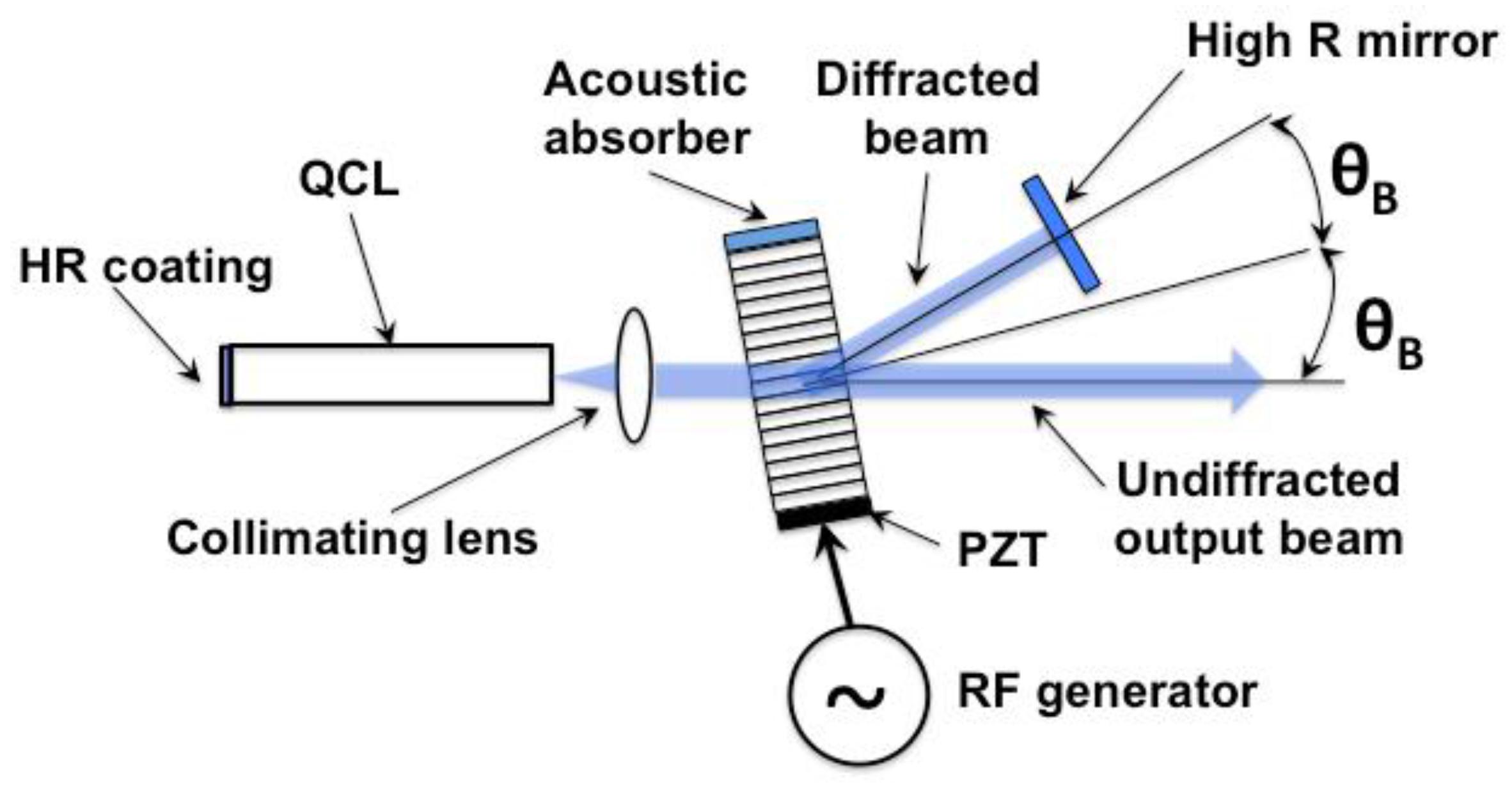 Photonics 03 00019 g011