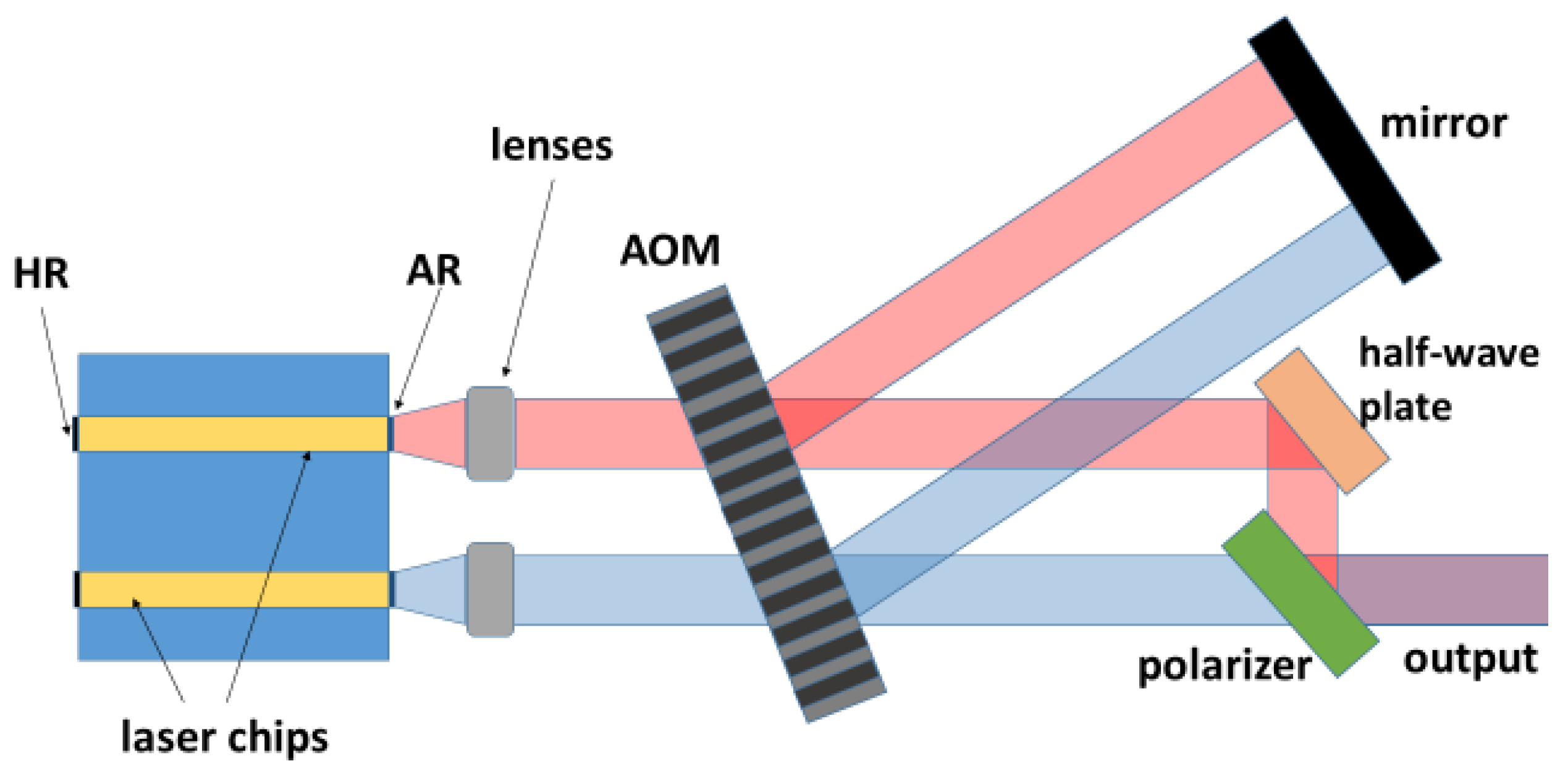 Photonics 03 00019 g012