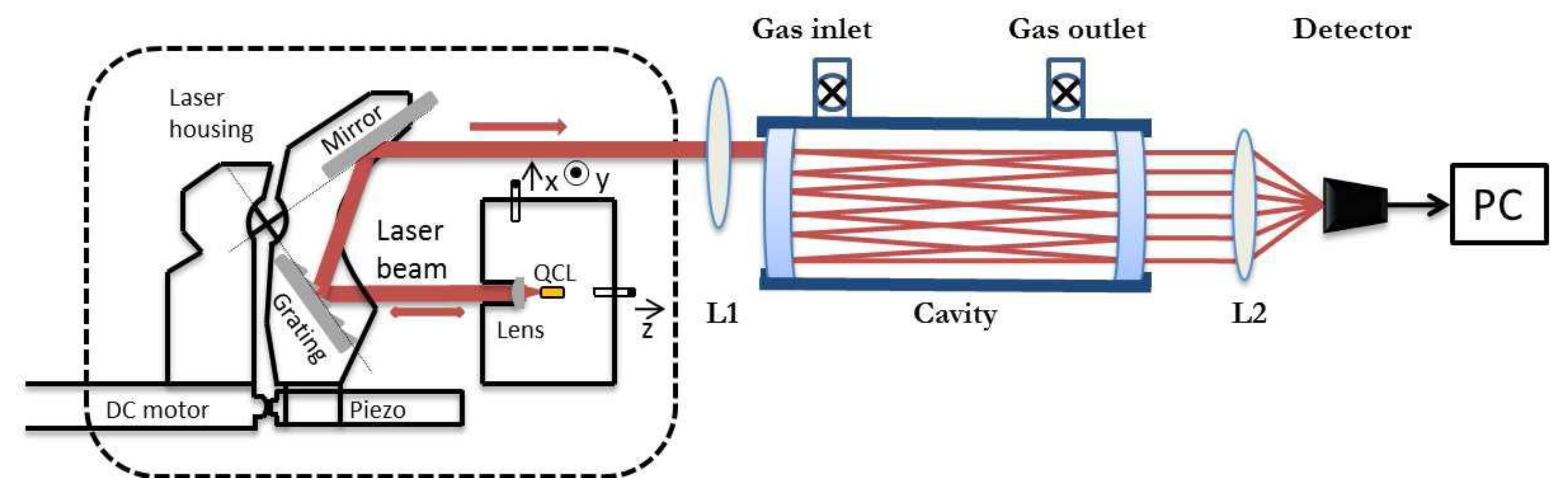 Photonics 03 00022 g001