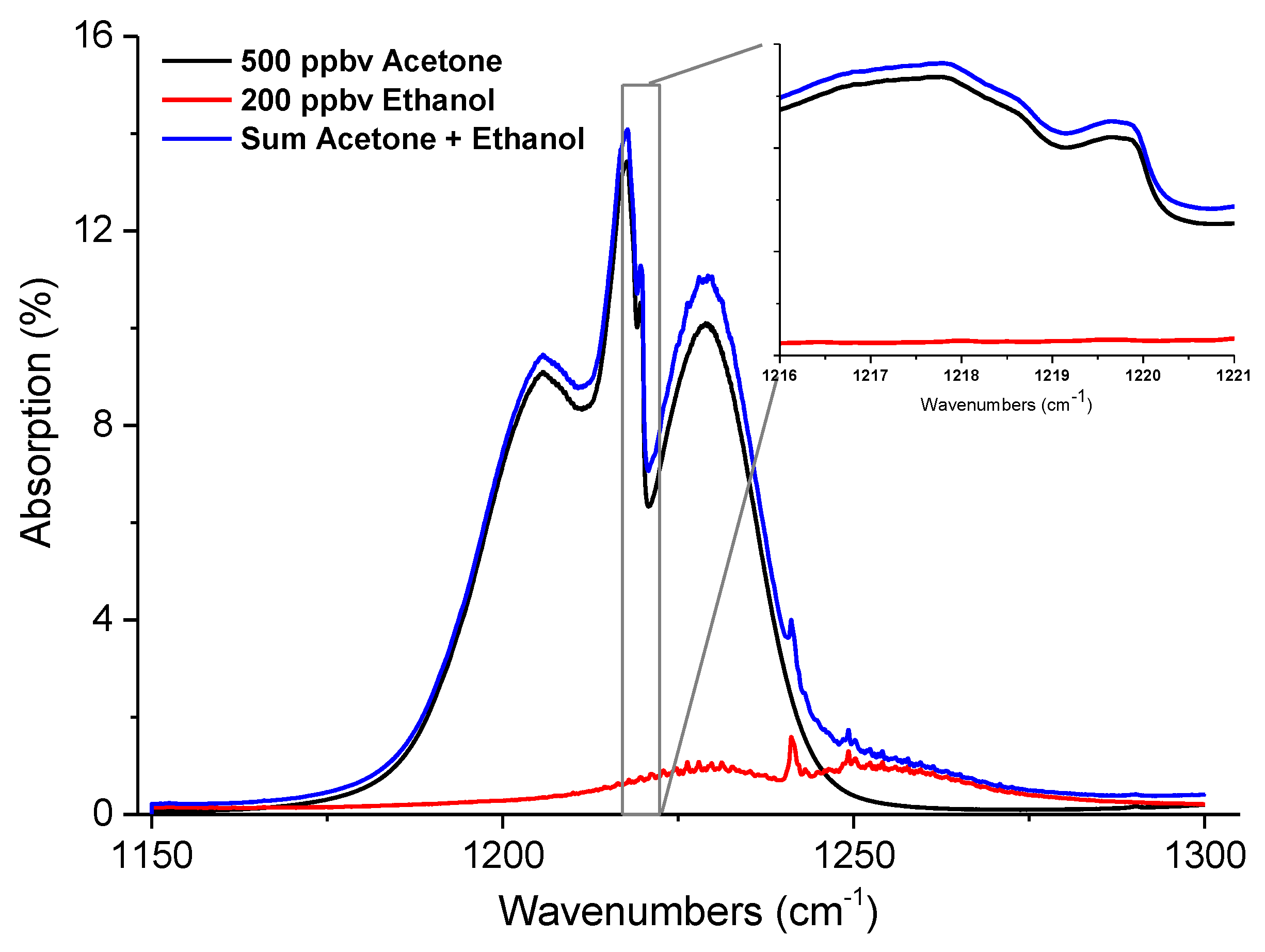 Photonics 03 00022 g003