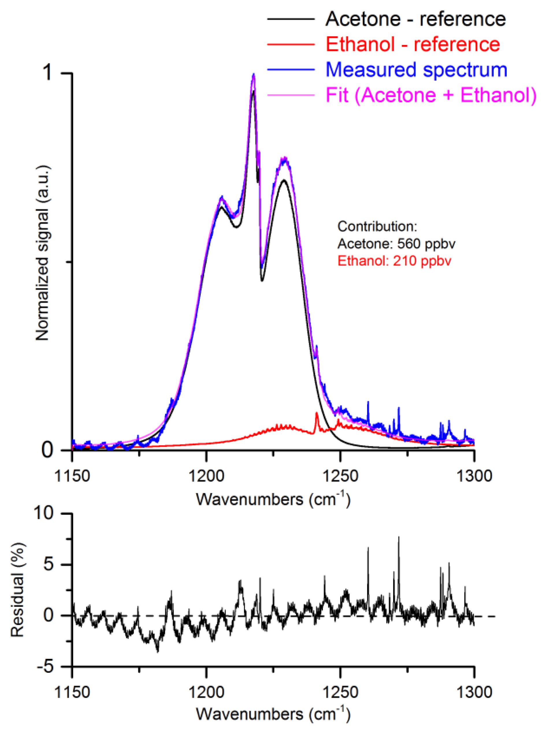 Photonics 03 00022 g004
