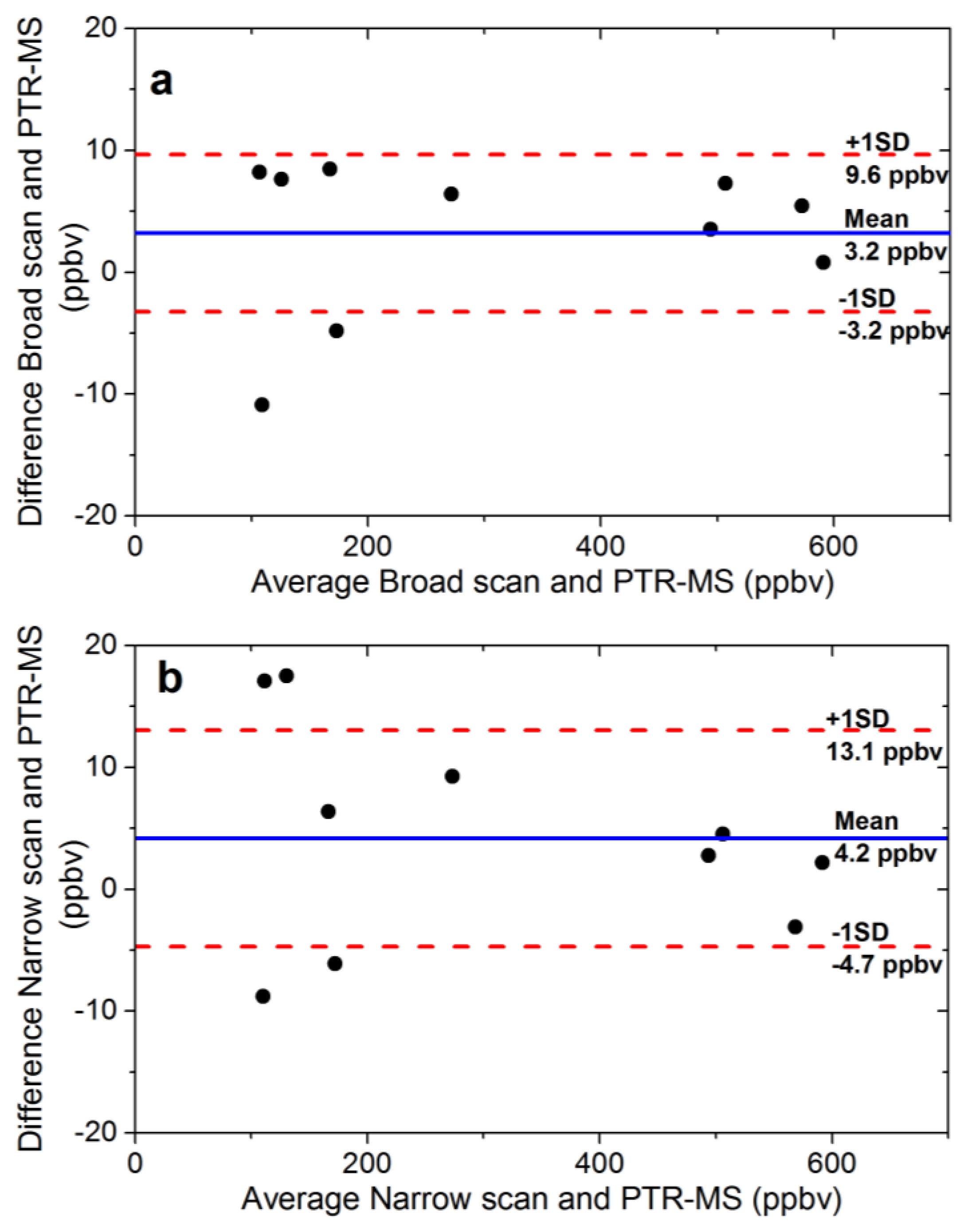 Photonics 03 00022 g005