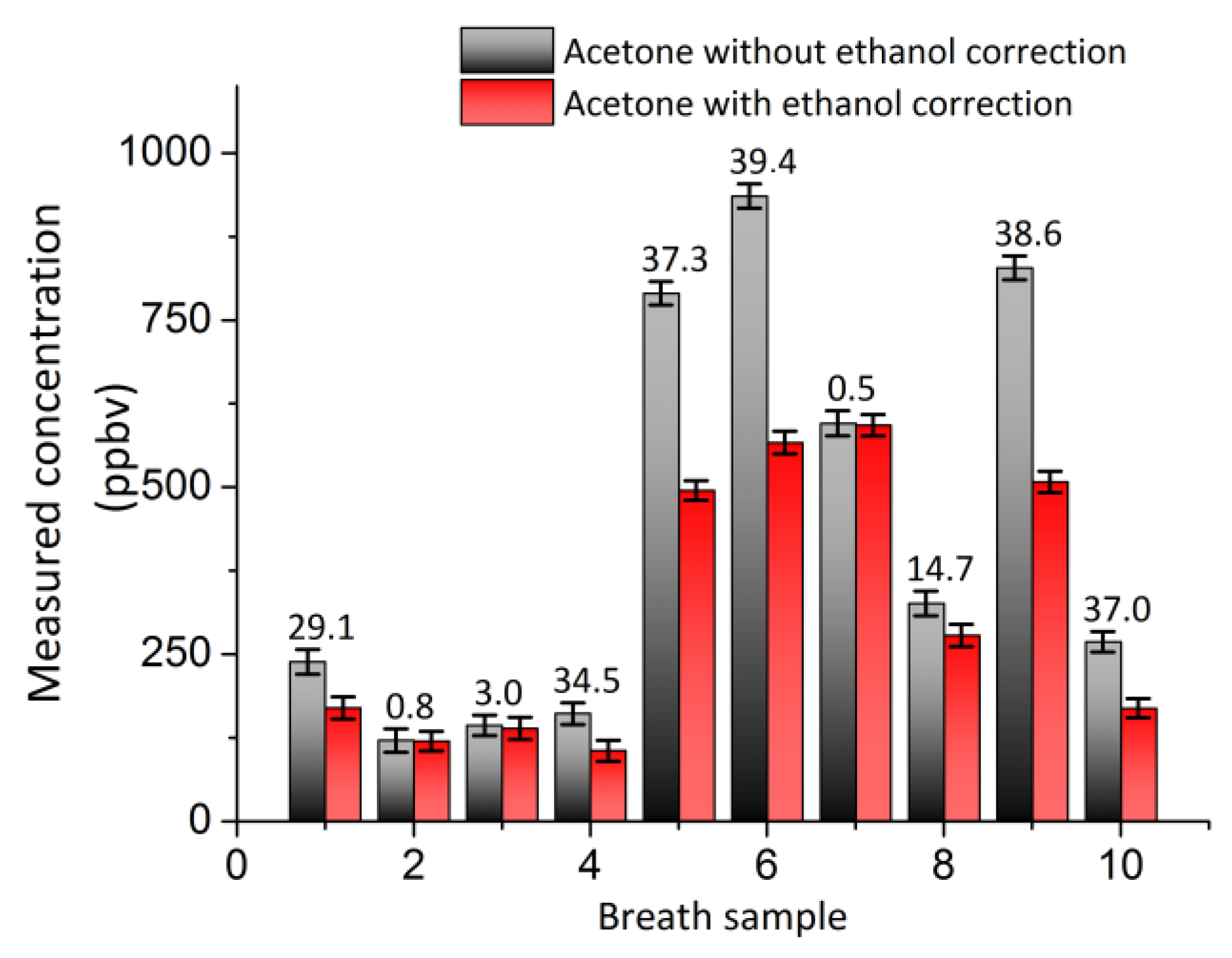 Photonics 03 00022 g006