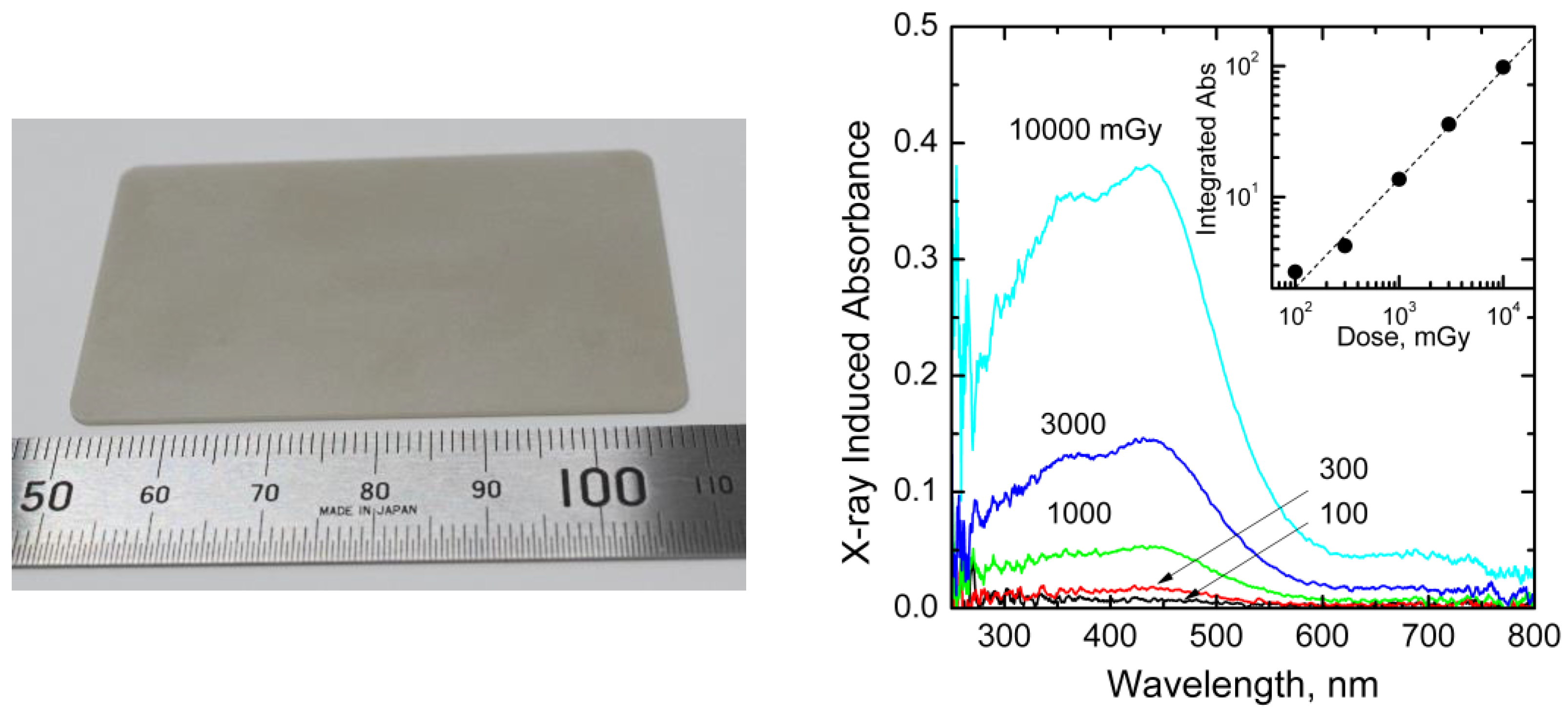 Photonics 03 00023 g001