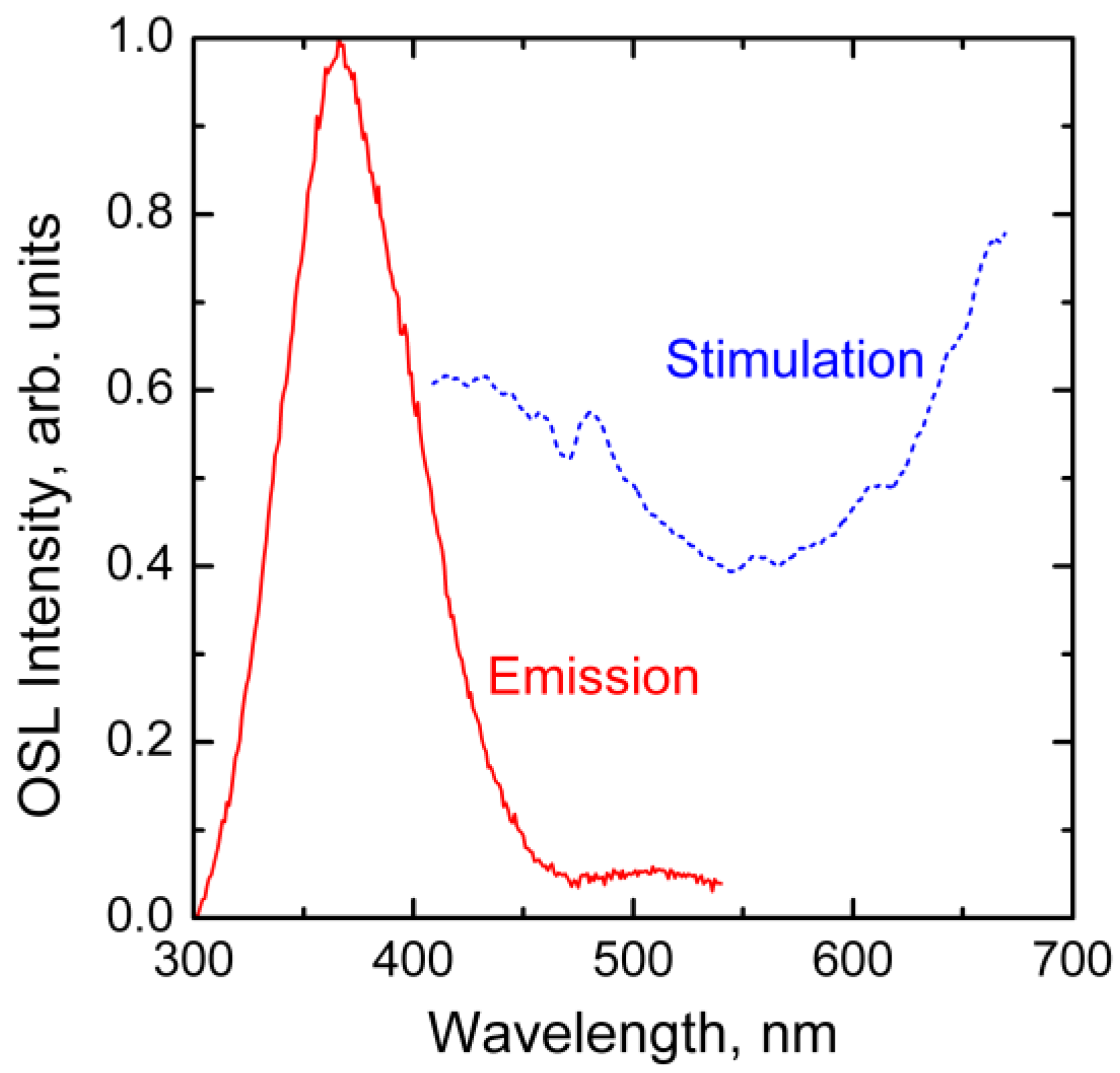Photonics 03 00023 g002