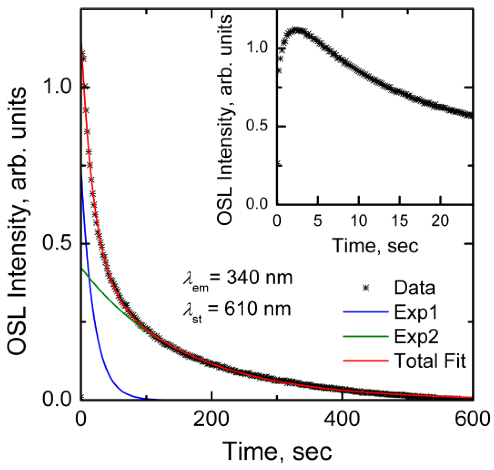 Photonics 03 00023 g003