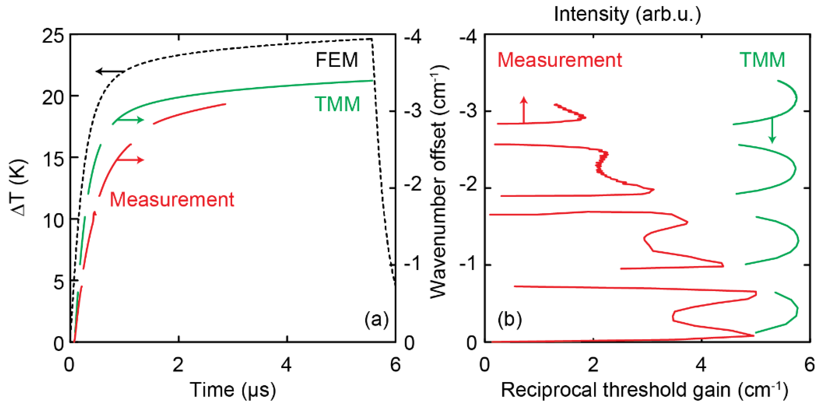 Photonics 03 00024 g005