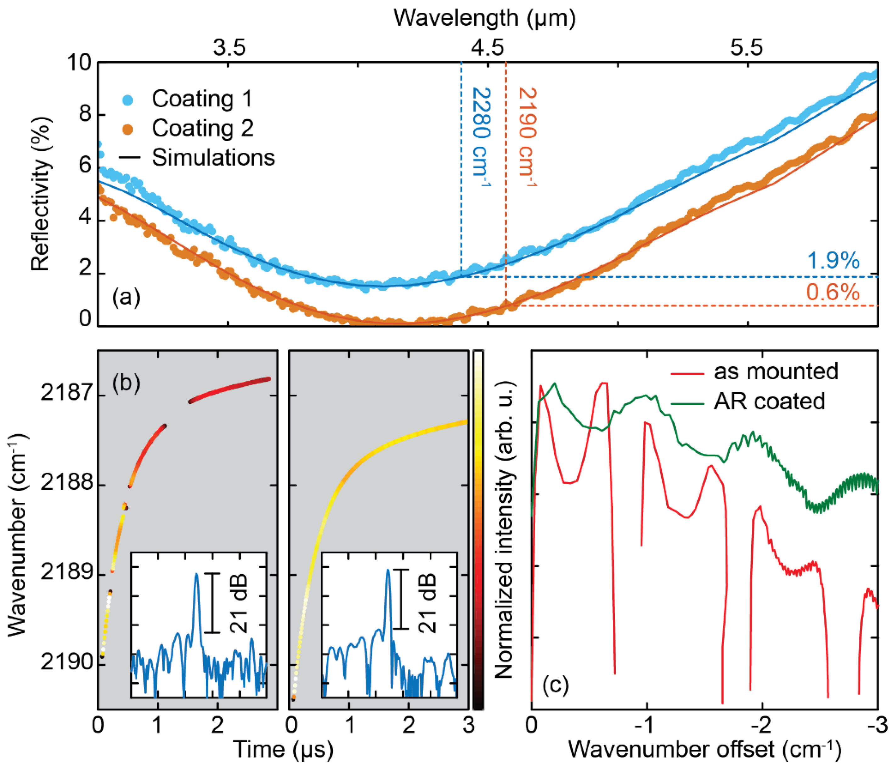 Photonics 03 00024 g006