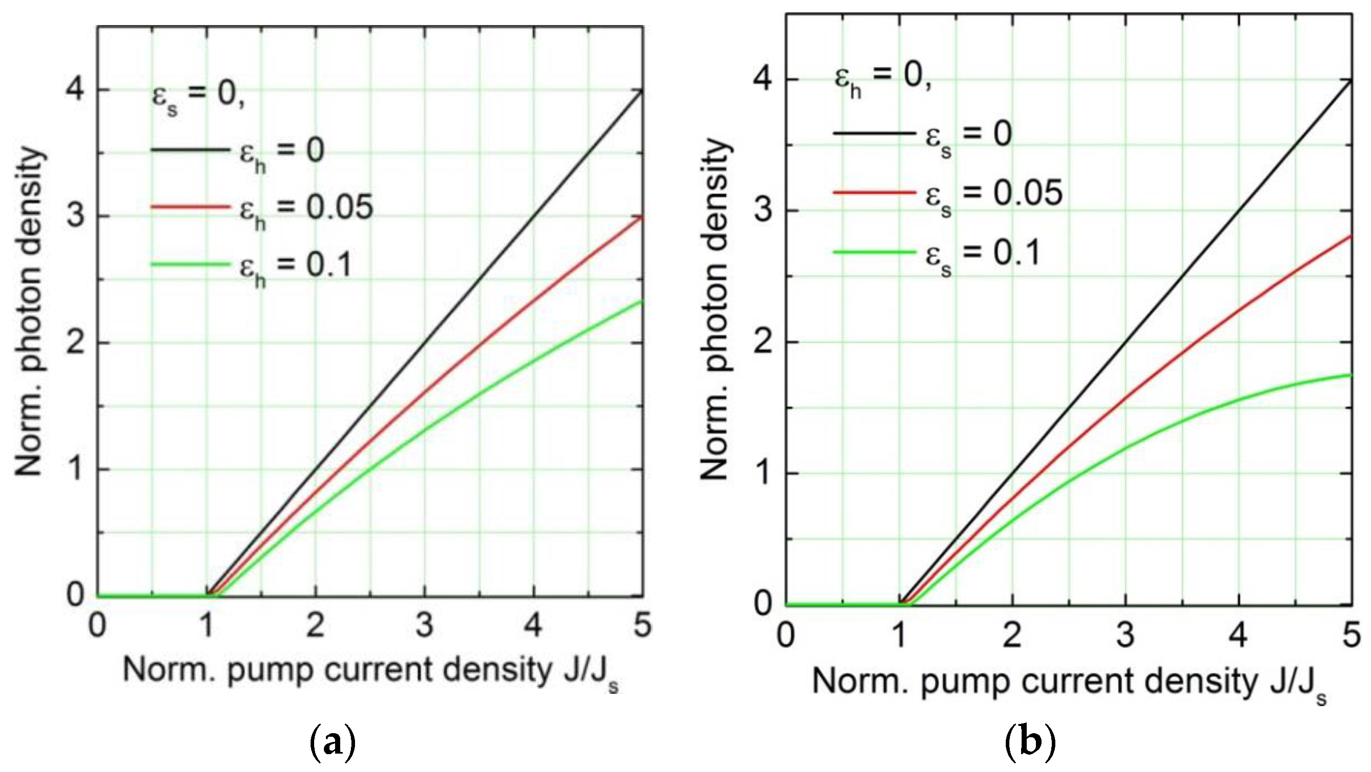 Photonics 03 00030 g004