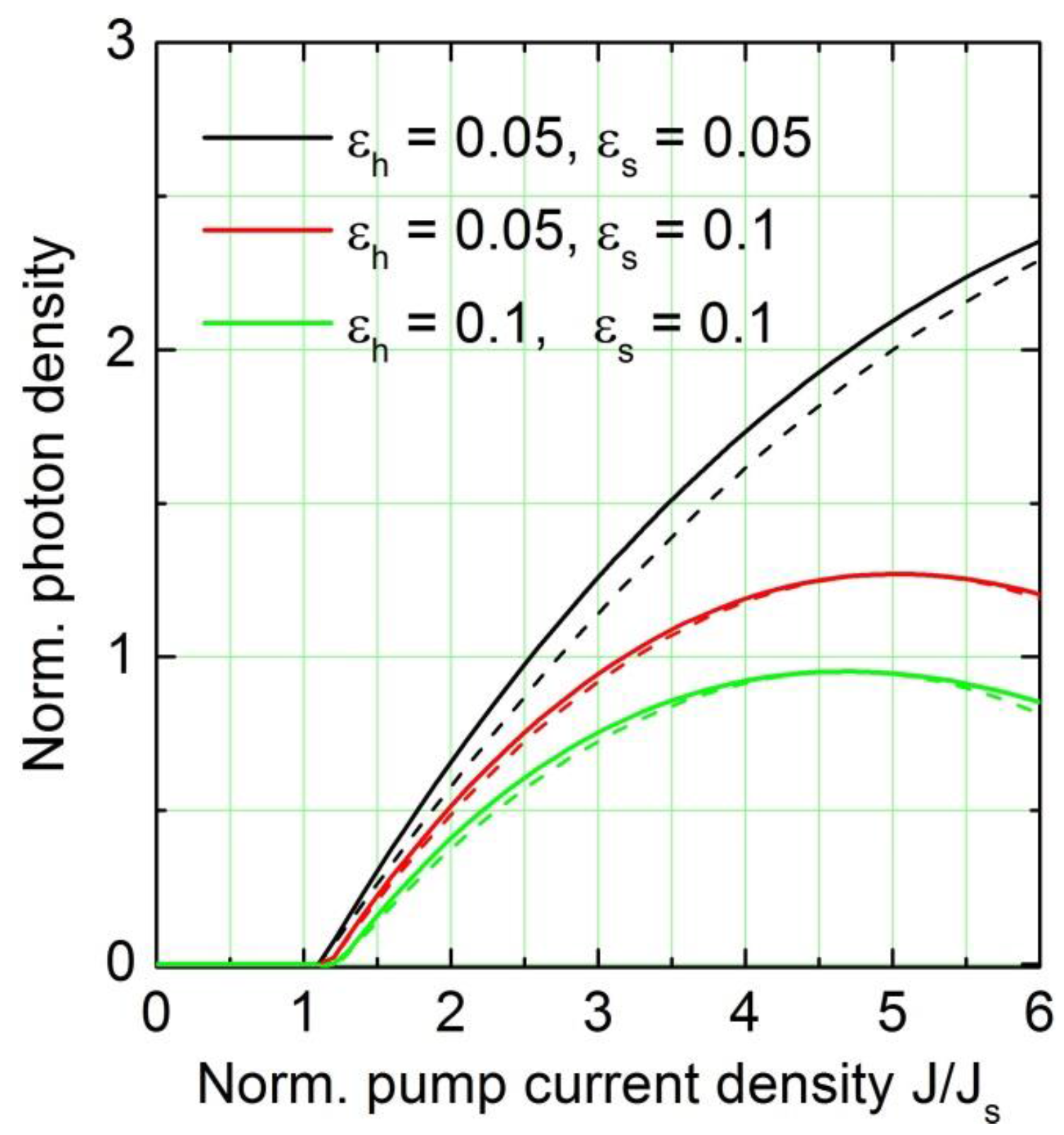 Photonics 03 00030 g005