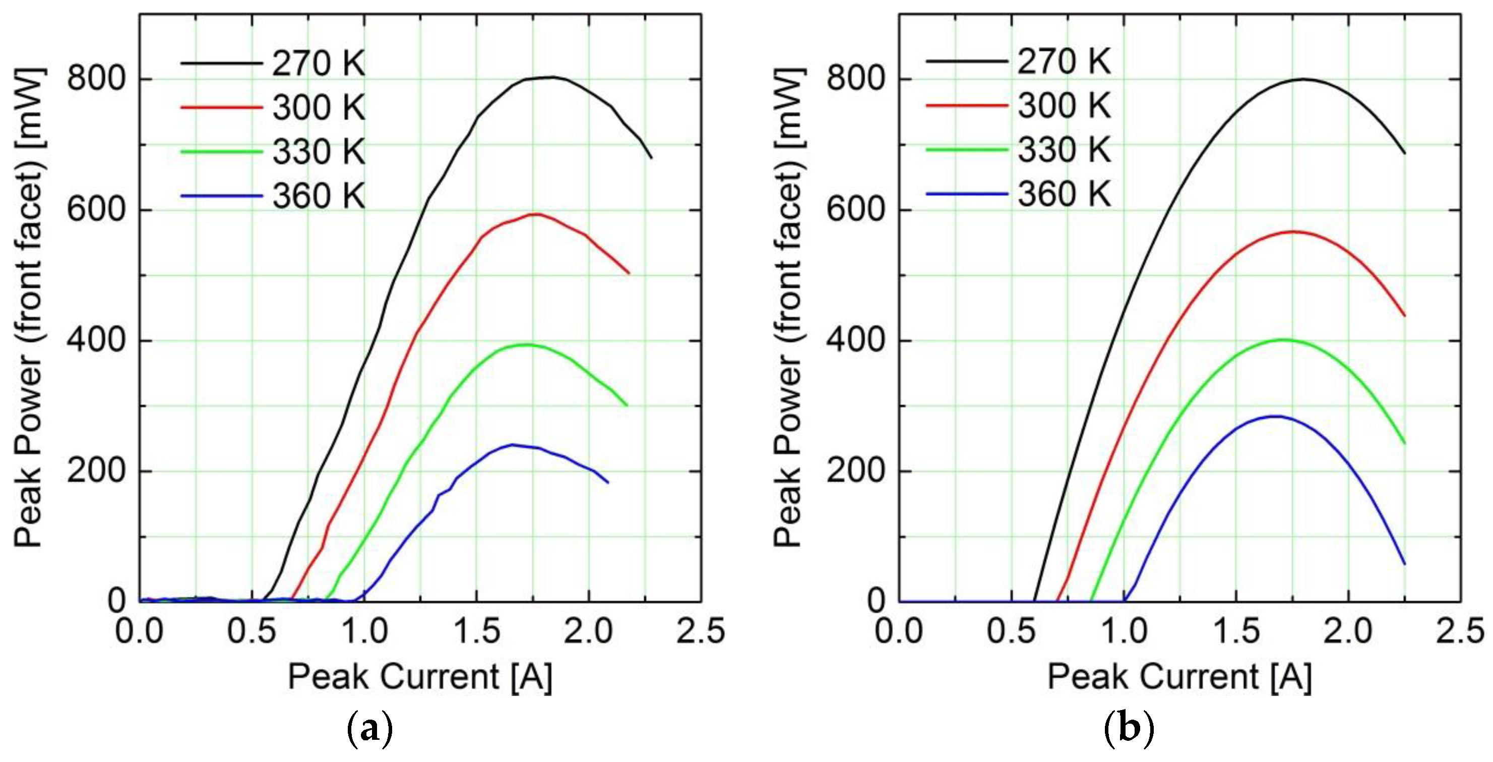 Photonics 03 00030 g007