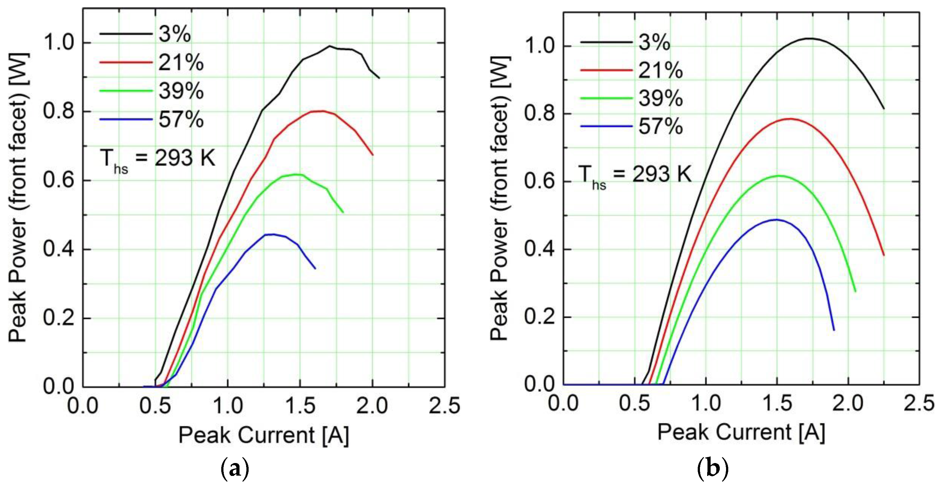 Photonics 03 00030 g008