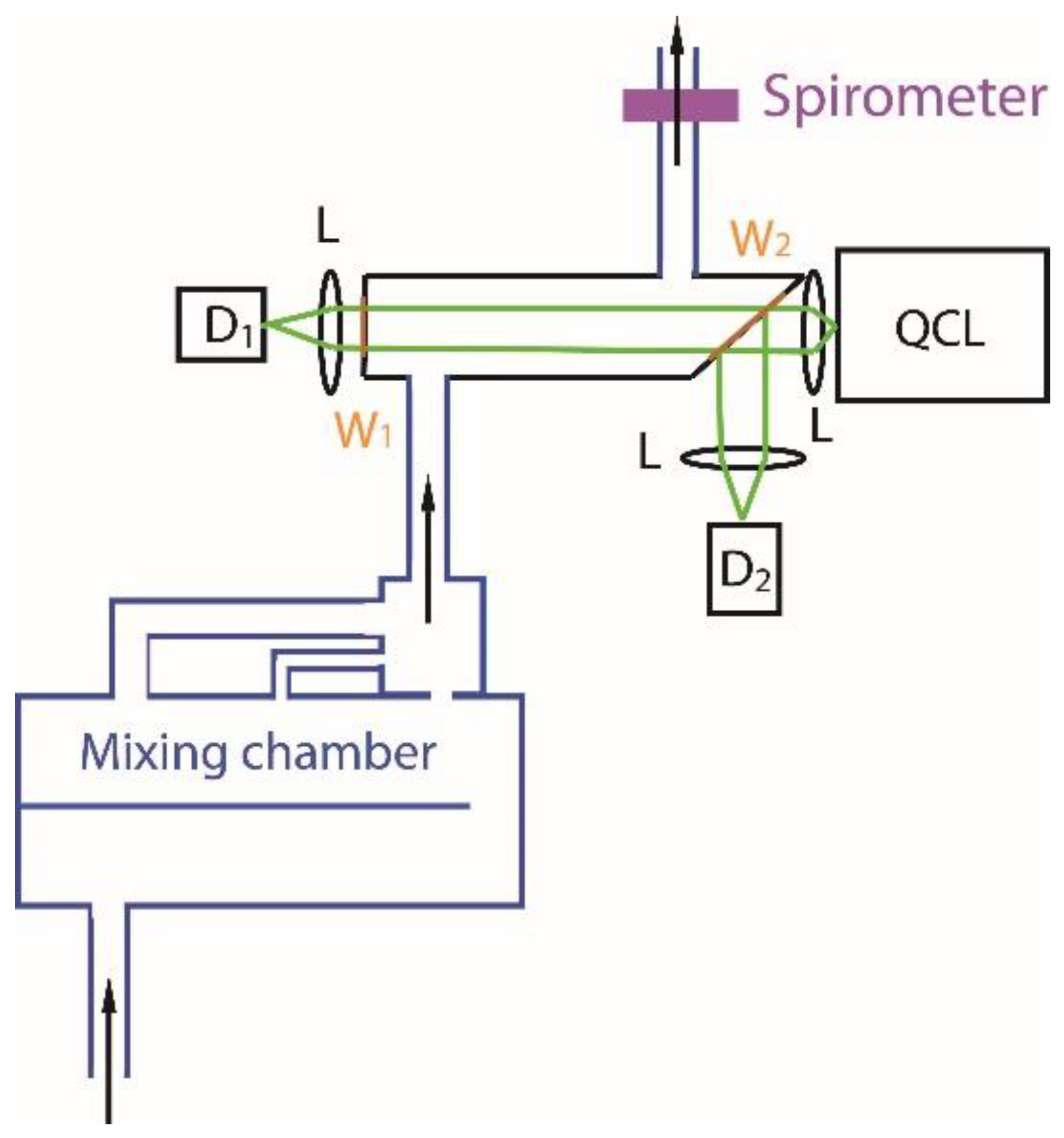 Photonics 03 00031 g002