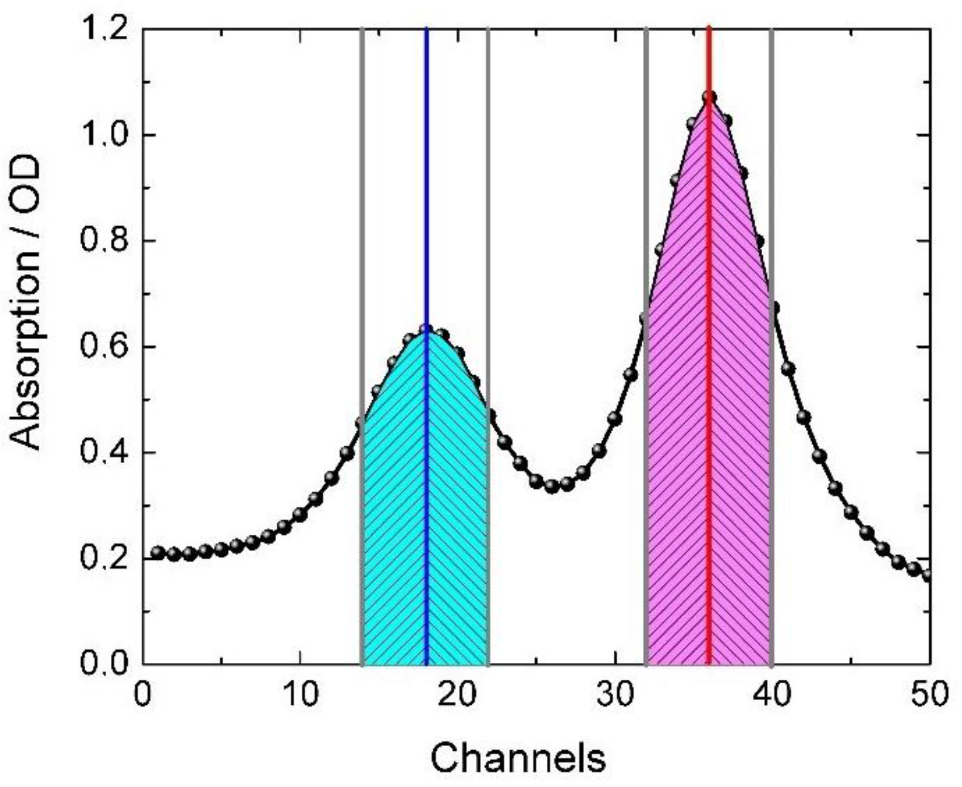 Photonics 03 00031 g004