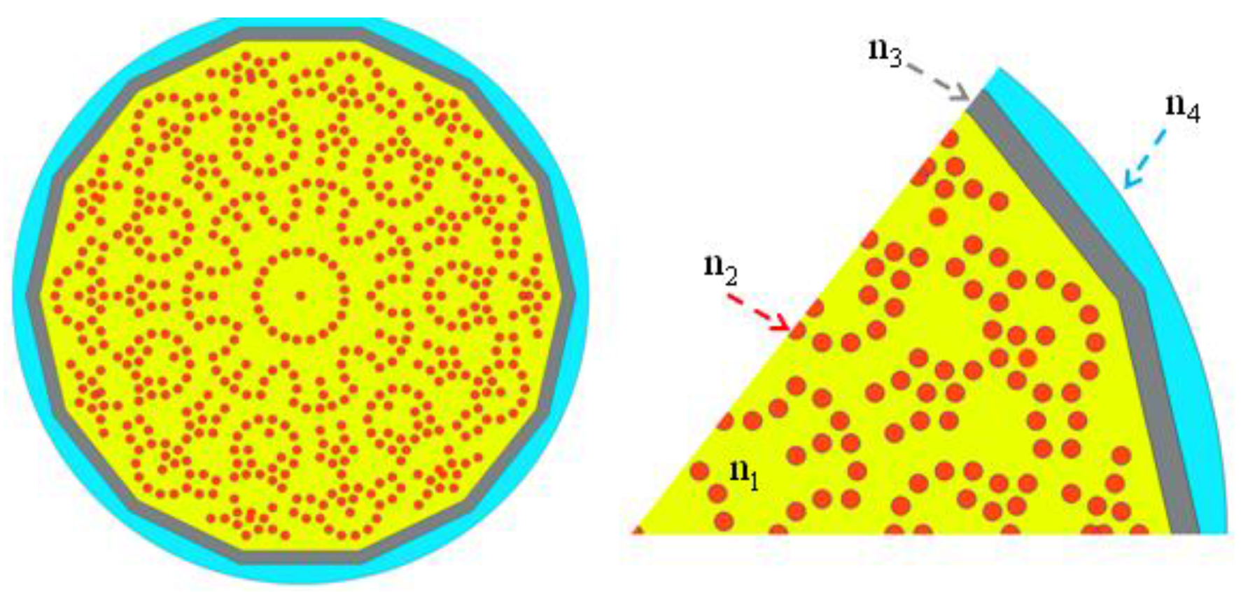 Photonics 03 00032 g001