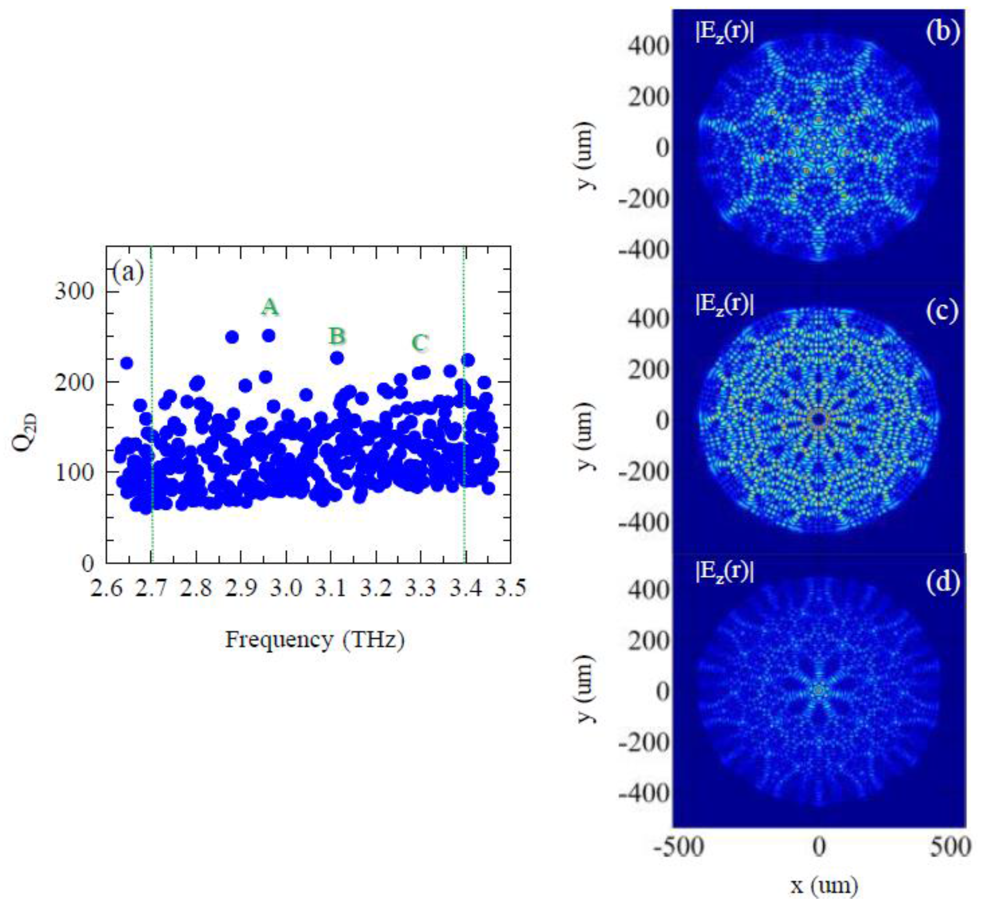 Photonics 03 00032 g003