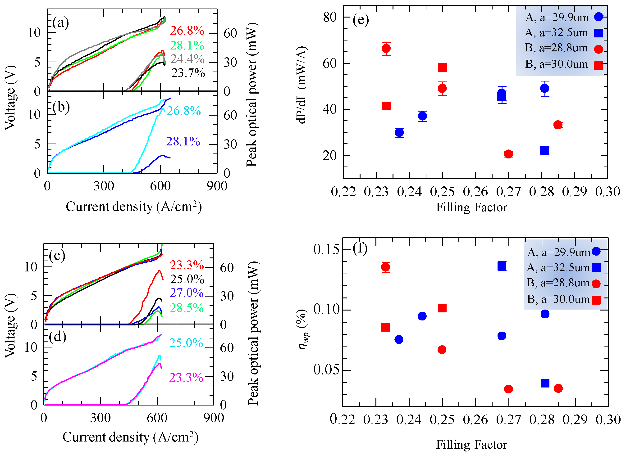 Photonics 03 00032 g005