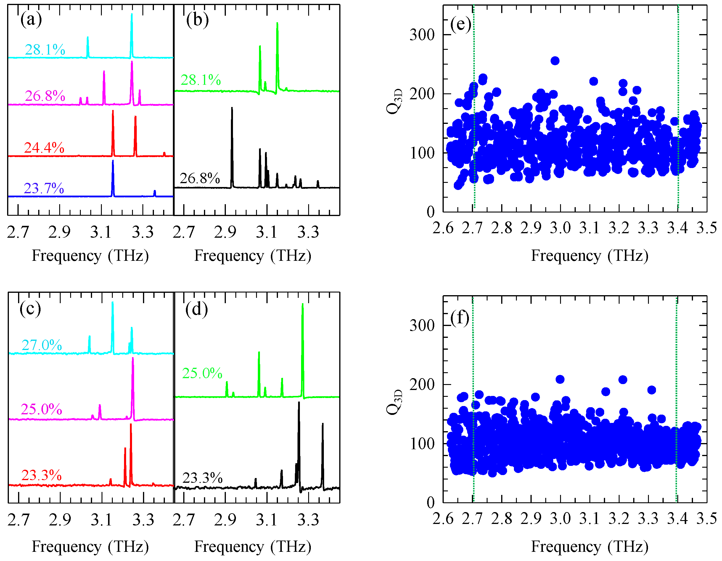 Photonics 03 00032 g006