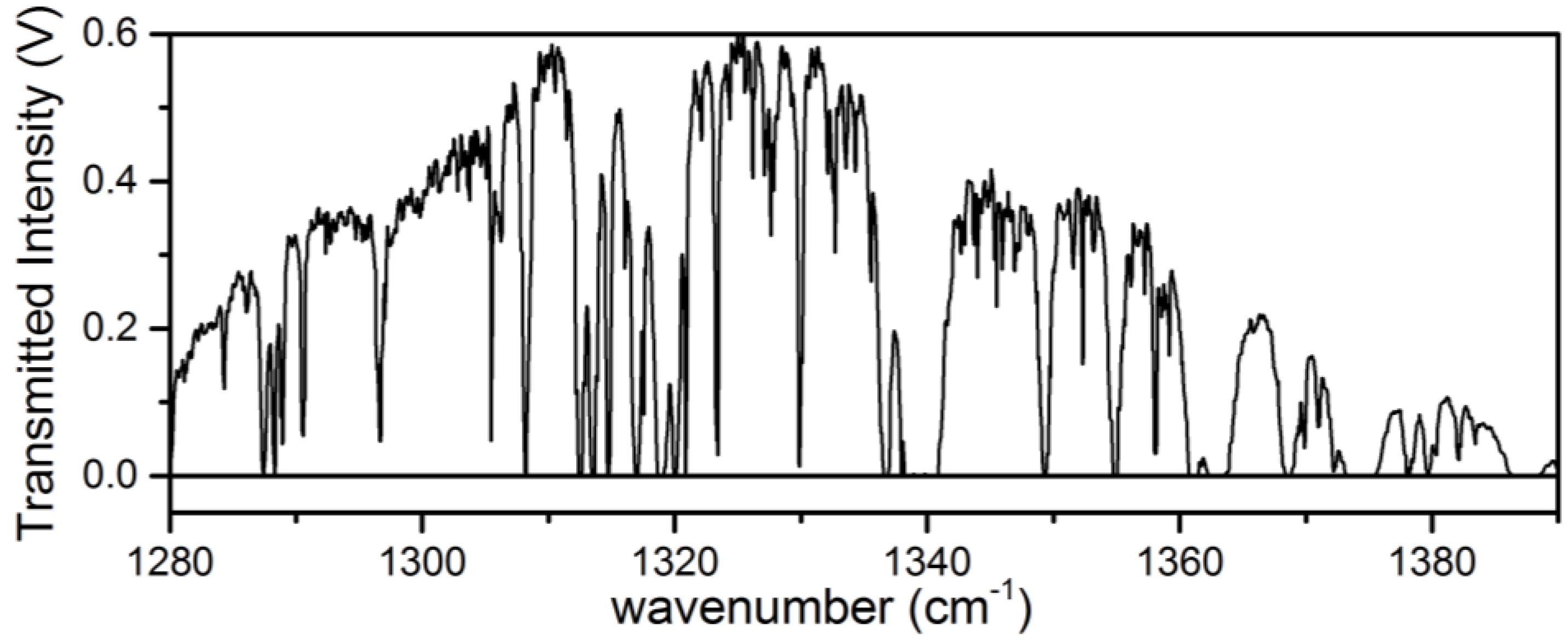 Photonics 03 00033 g002