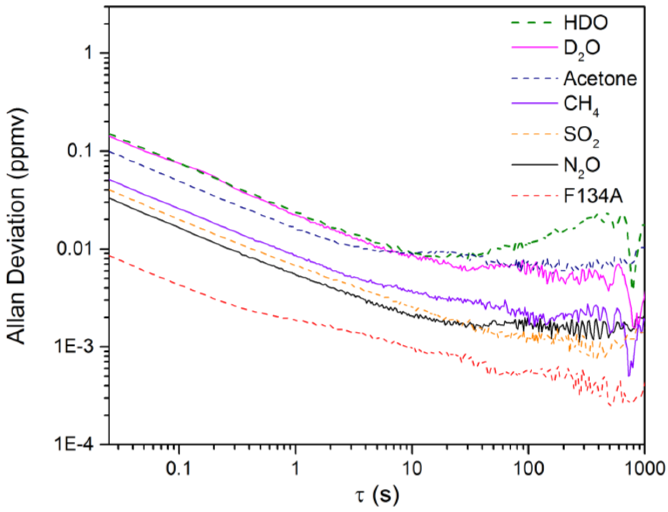 Photonics 03 00033 g007