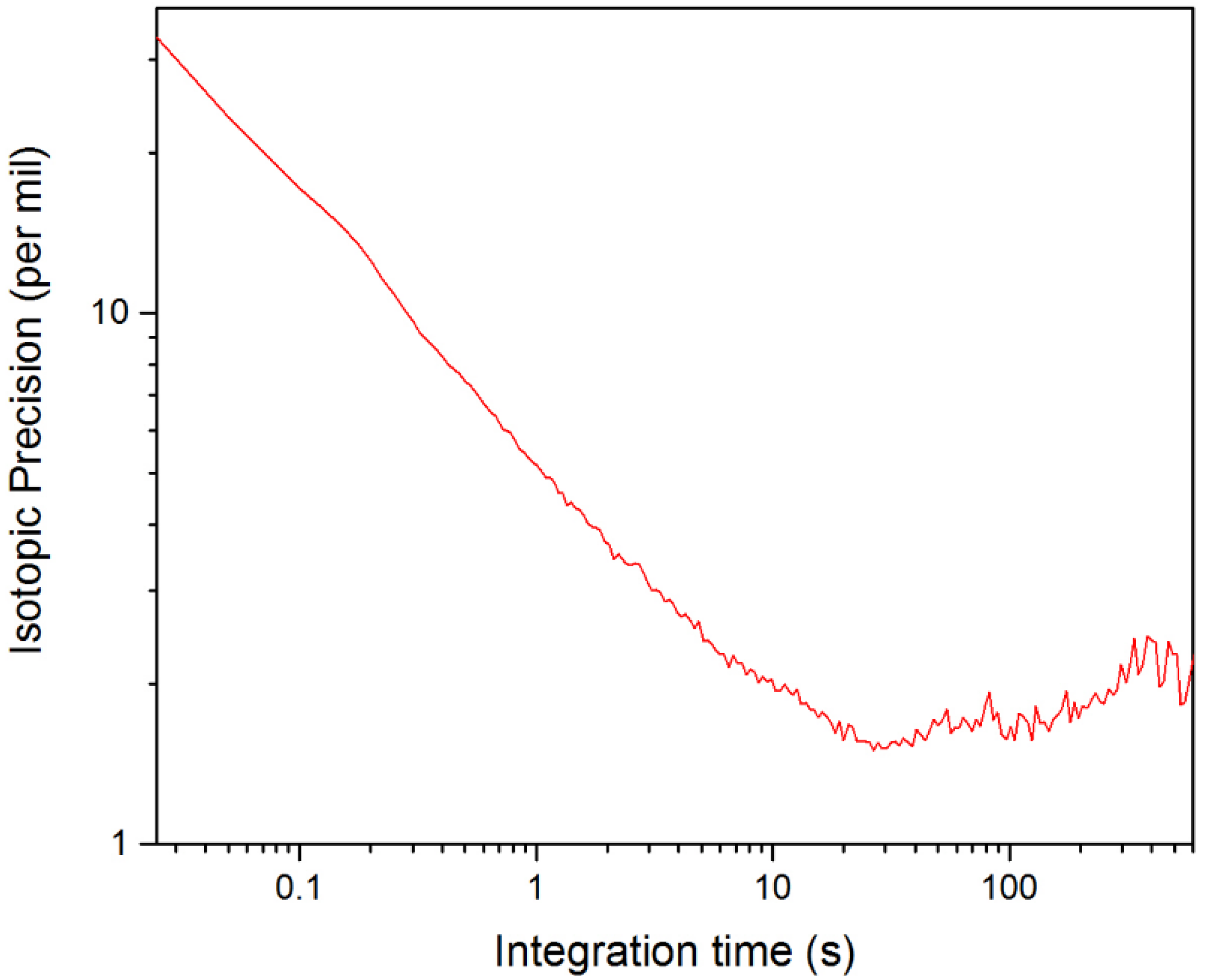 Photonics 03 00033 g008
