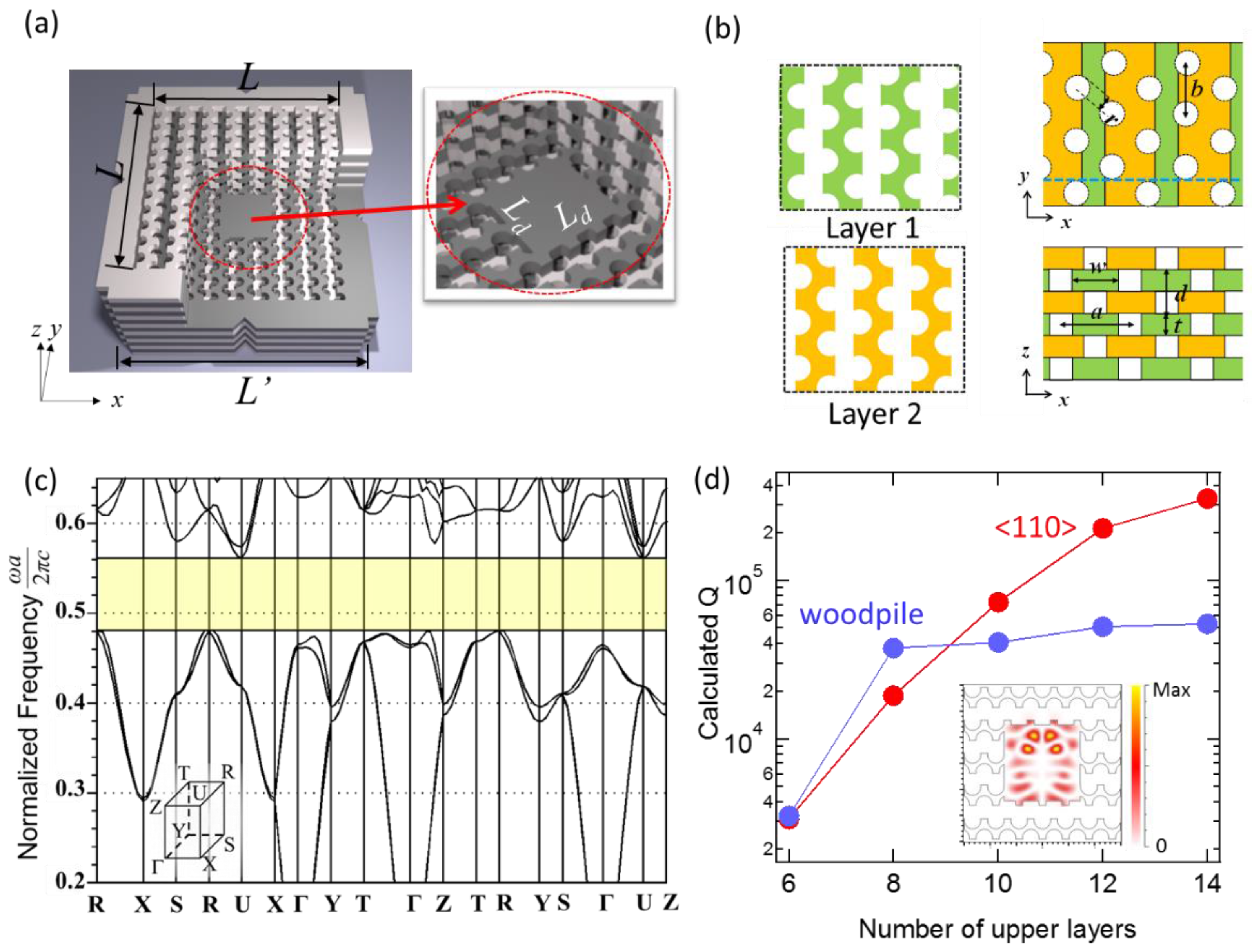 Photonics 03 00034 g001