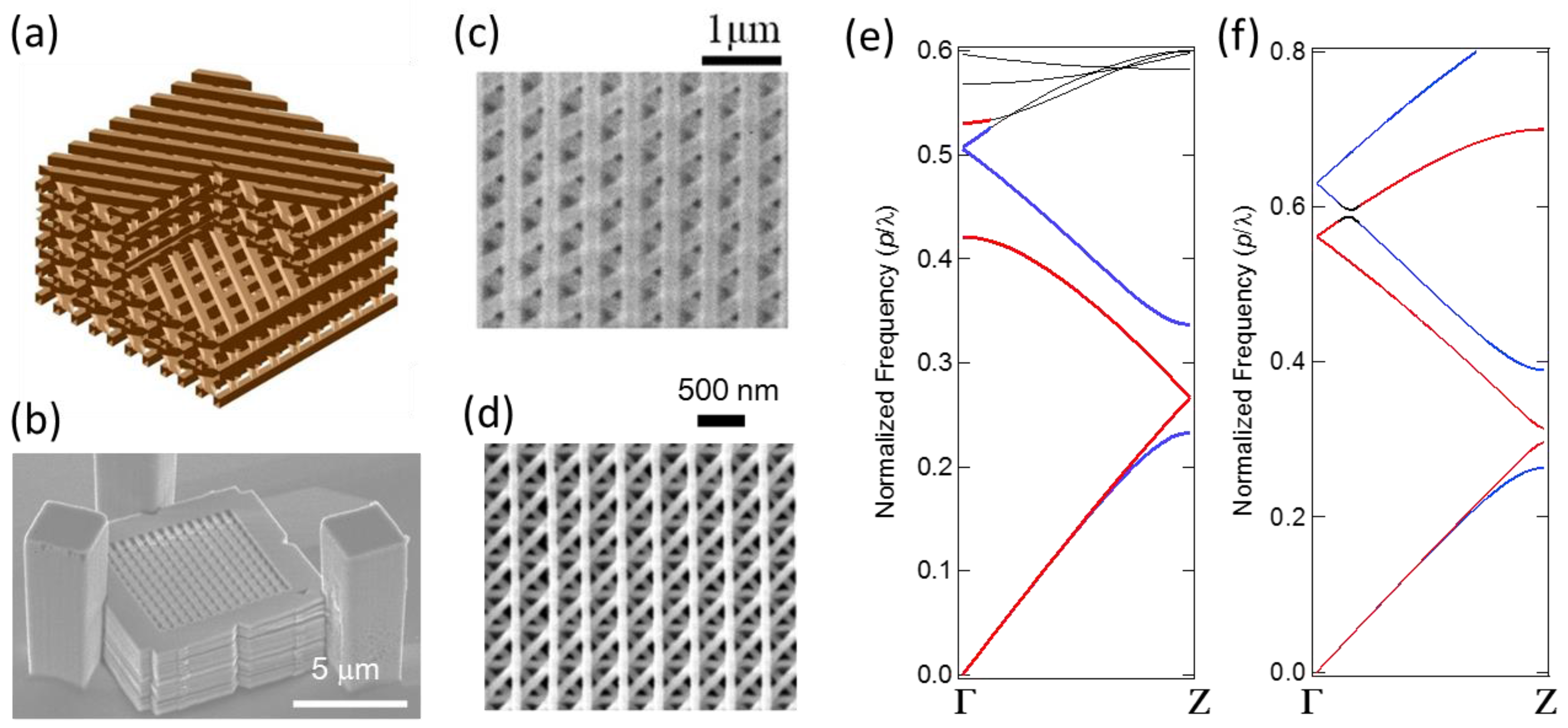 Photonics 03 00034 g003