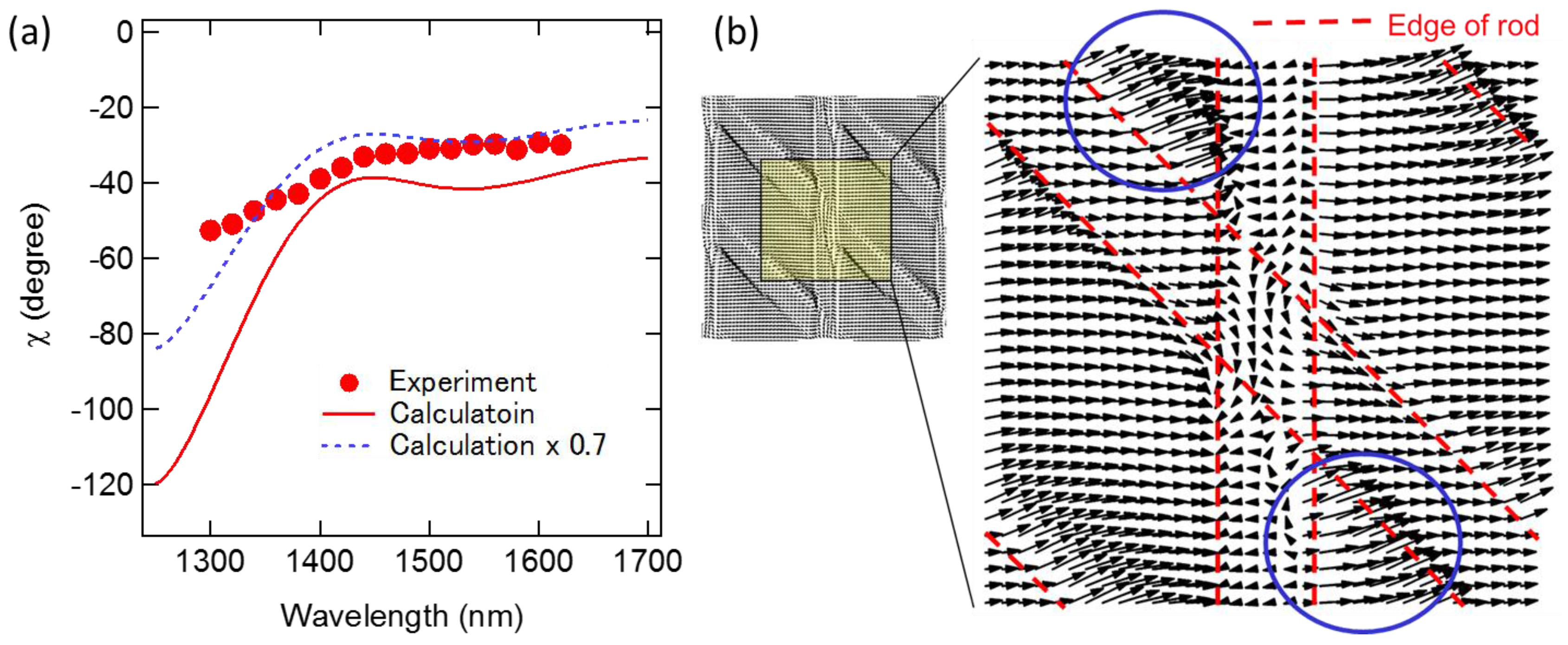 Photonics 03 00034 g005