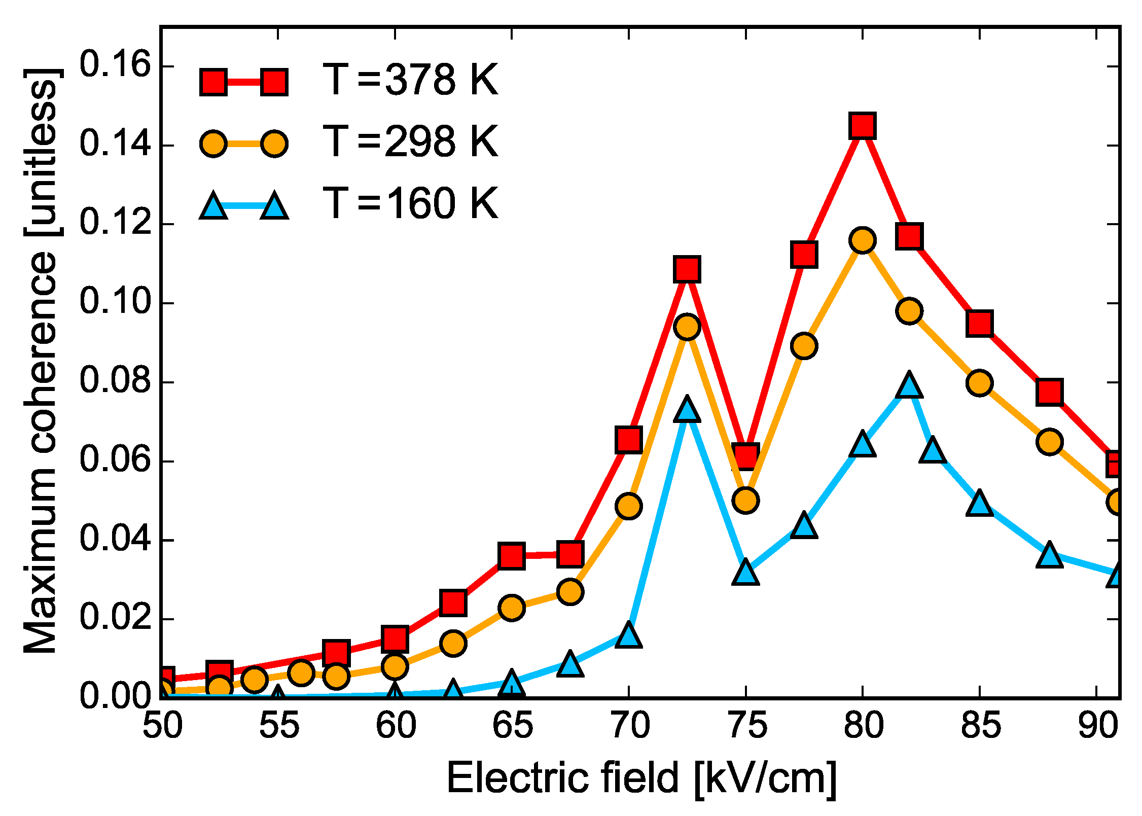 Photonics 03 00038 g006