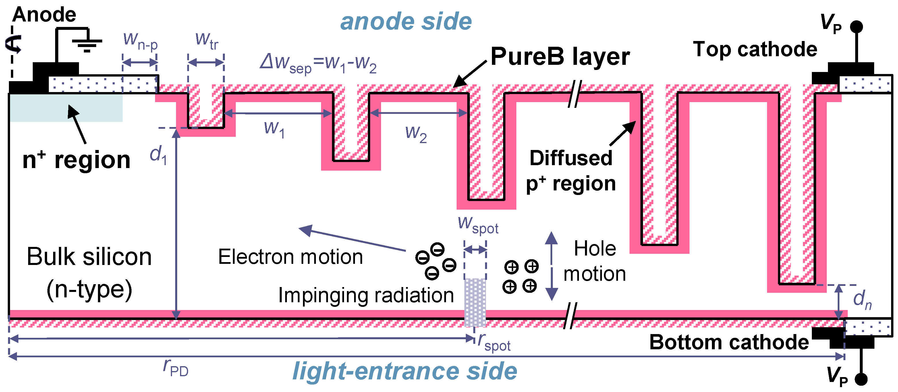 Photonics 03 00054 g002