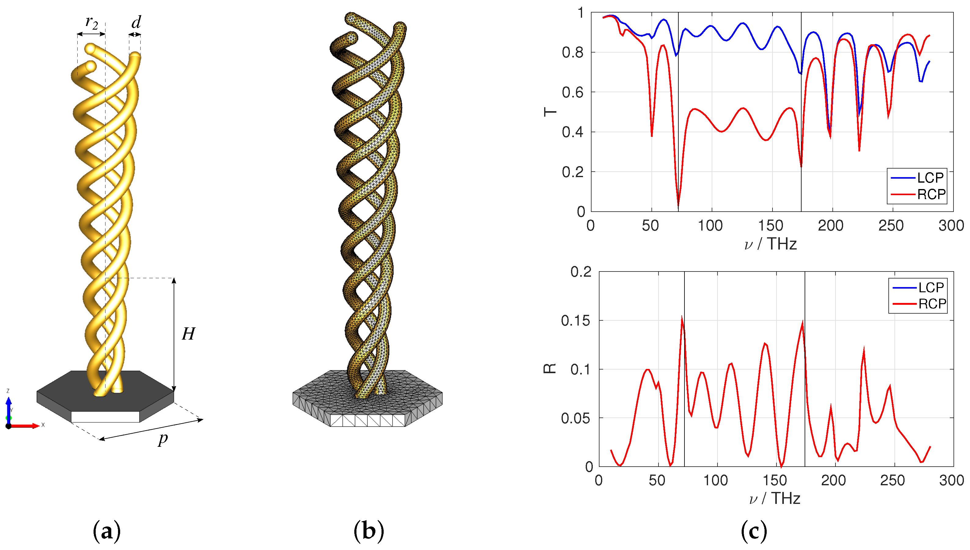 Photonics 03 00060 g001