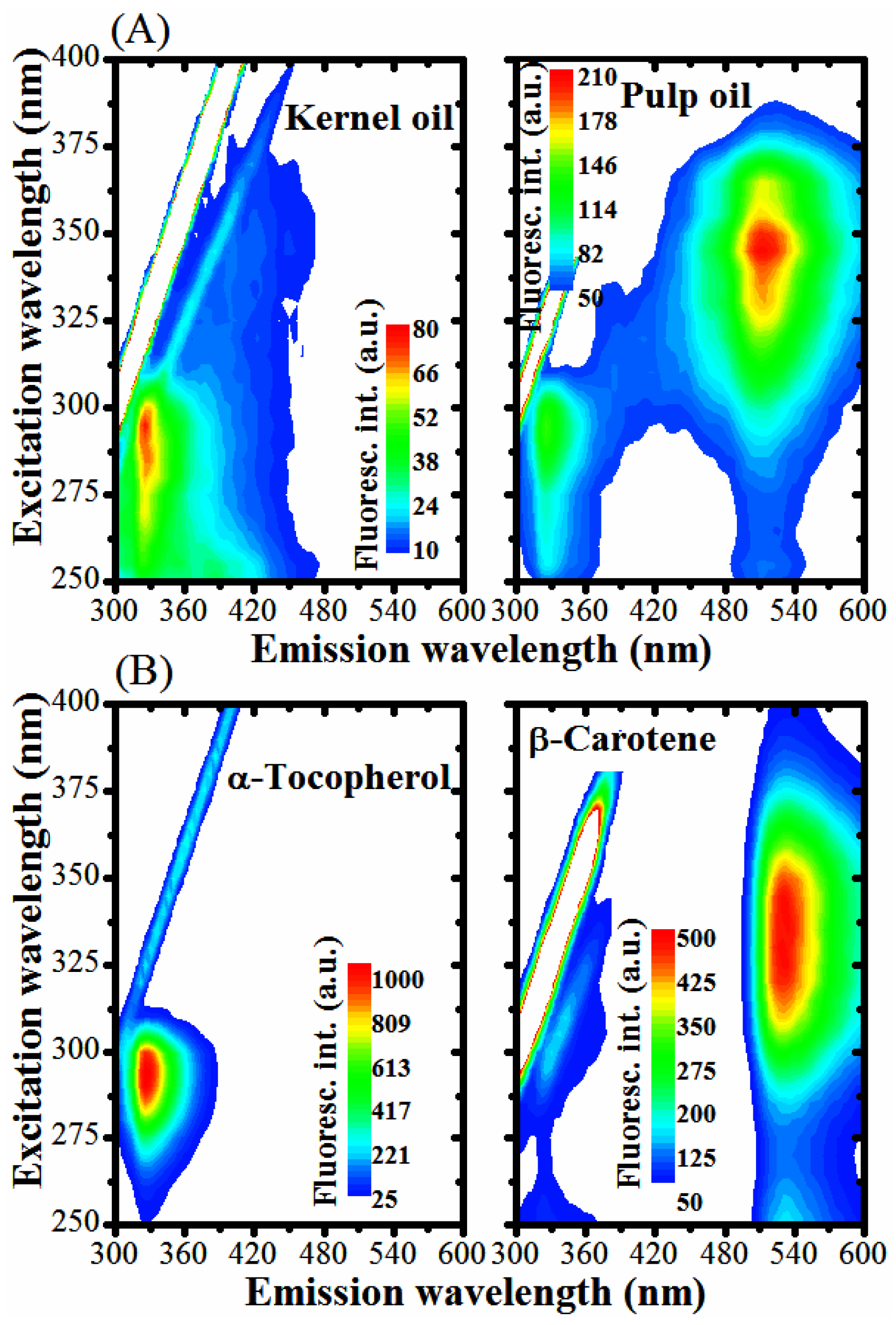 Photonics 04 00003 g002