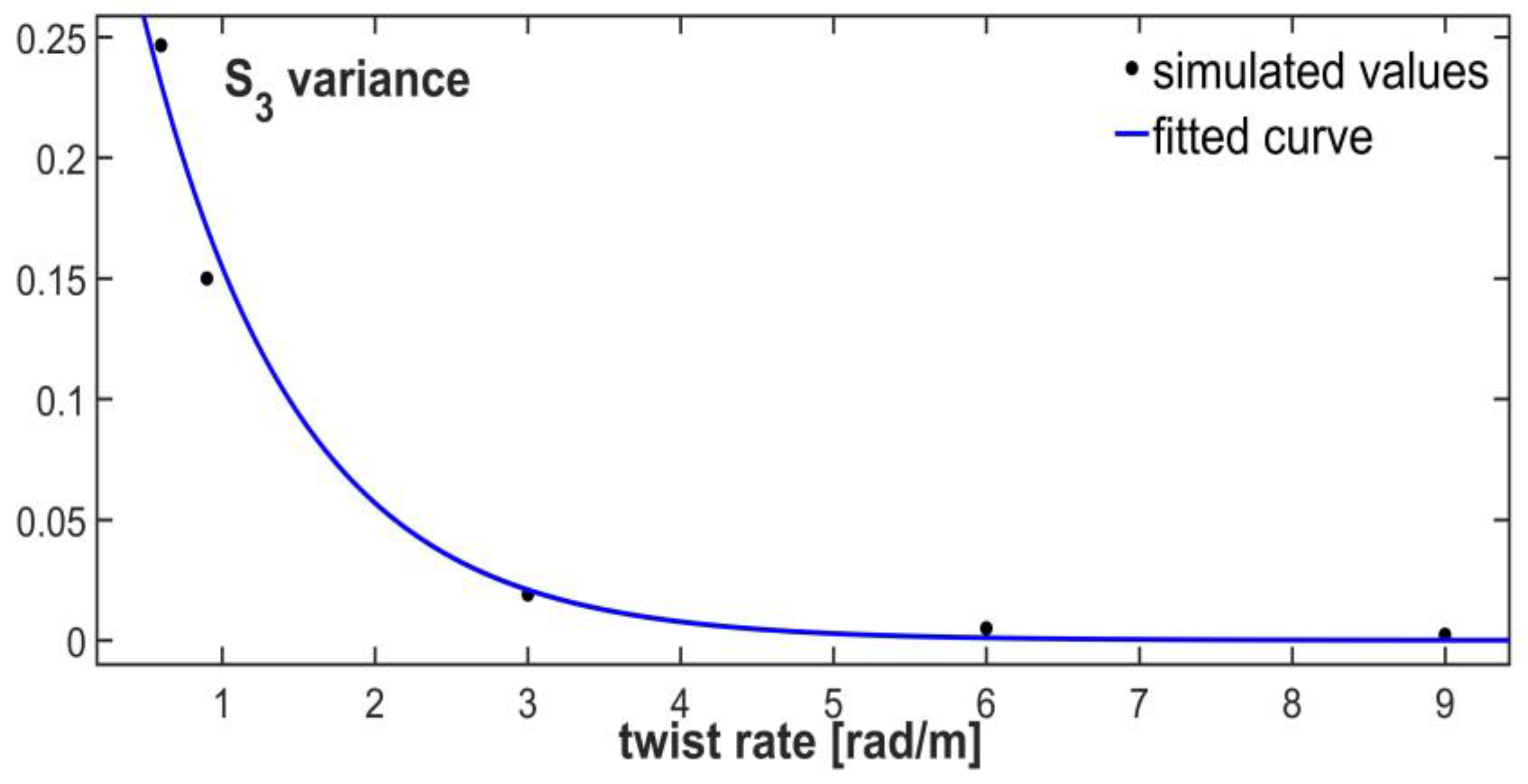 Photonics 04 00005 g007