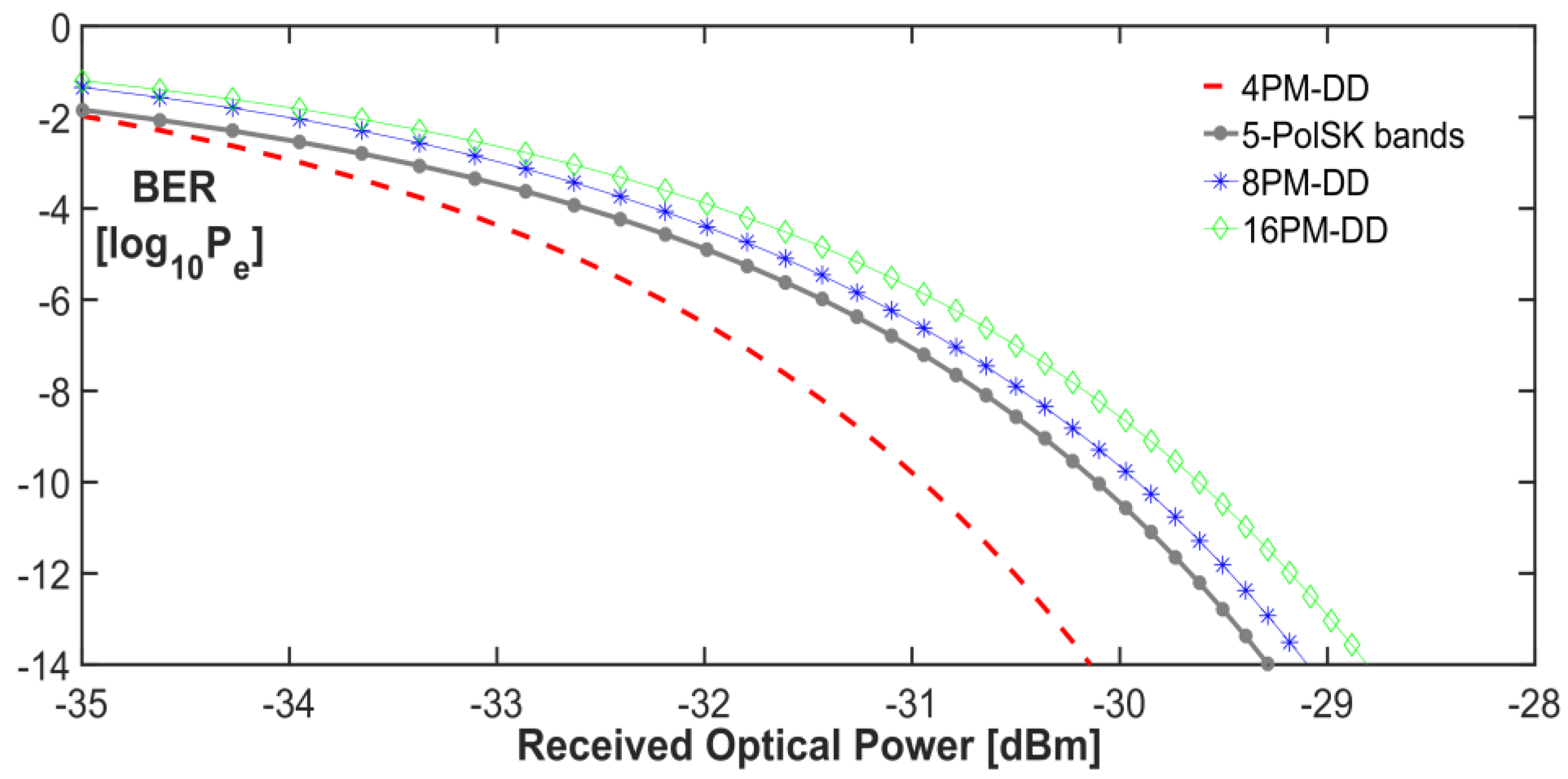 Photonics 04 00005 g012