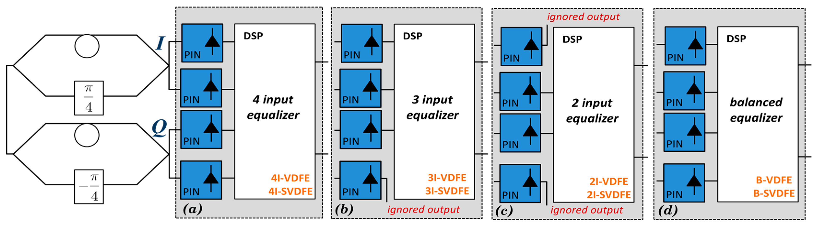 Photonics 04 00013 g003