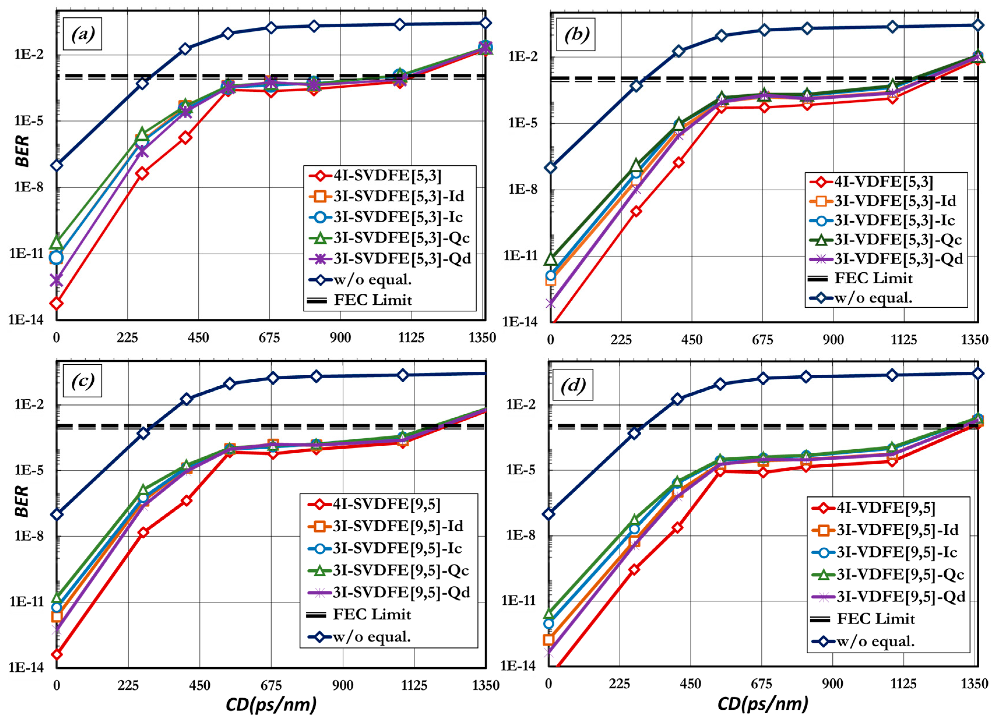 Photonics 04 00013 g009
