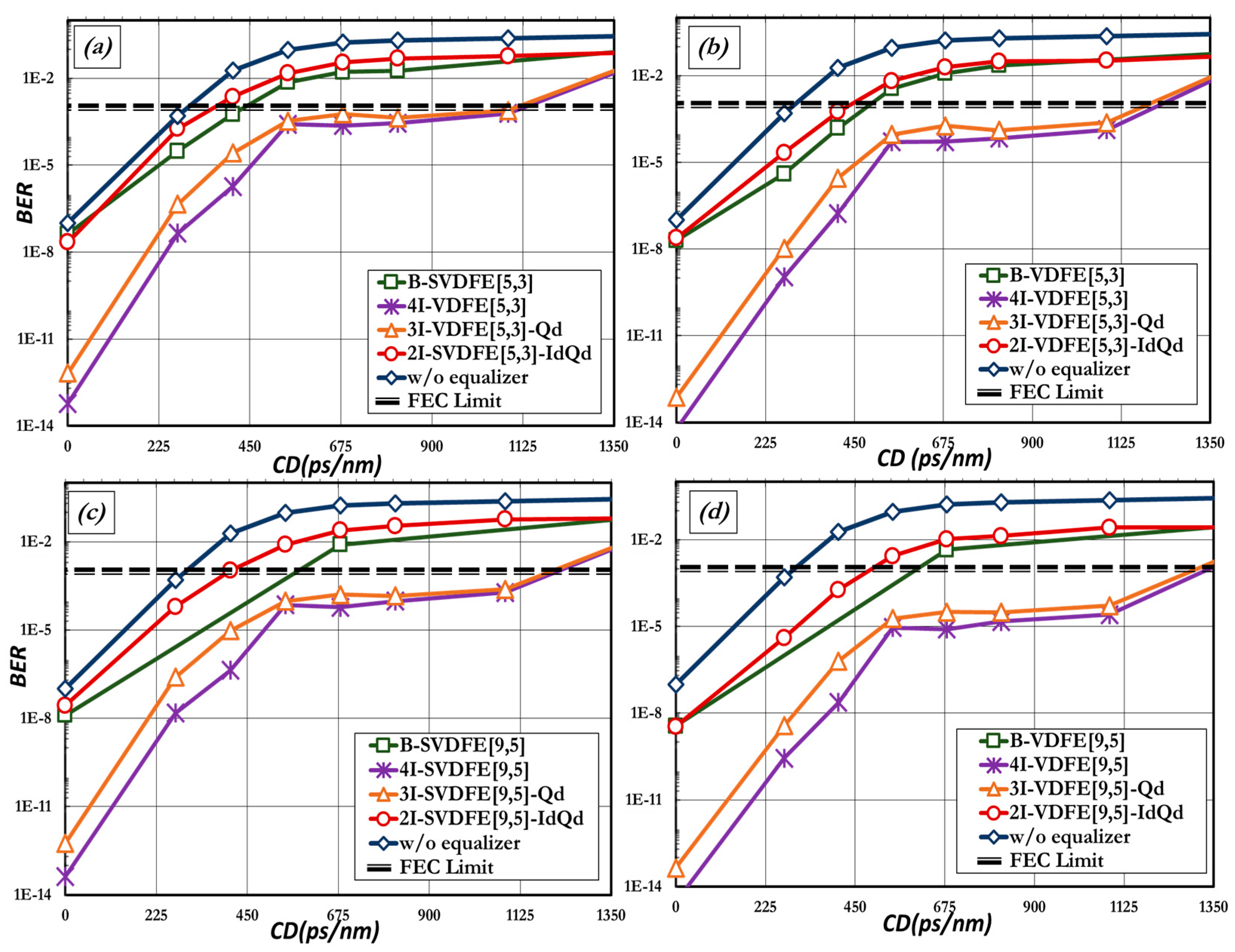 Photonics 04 00013 g010